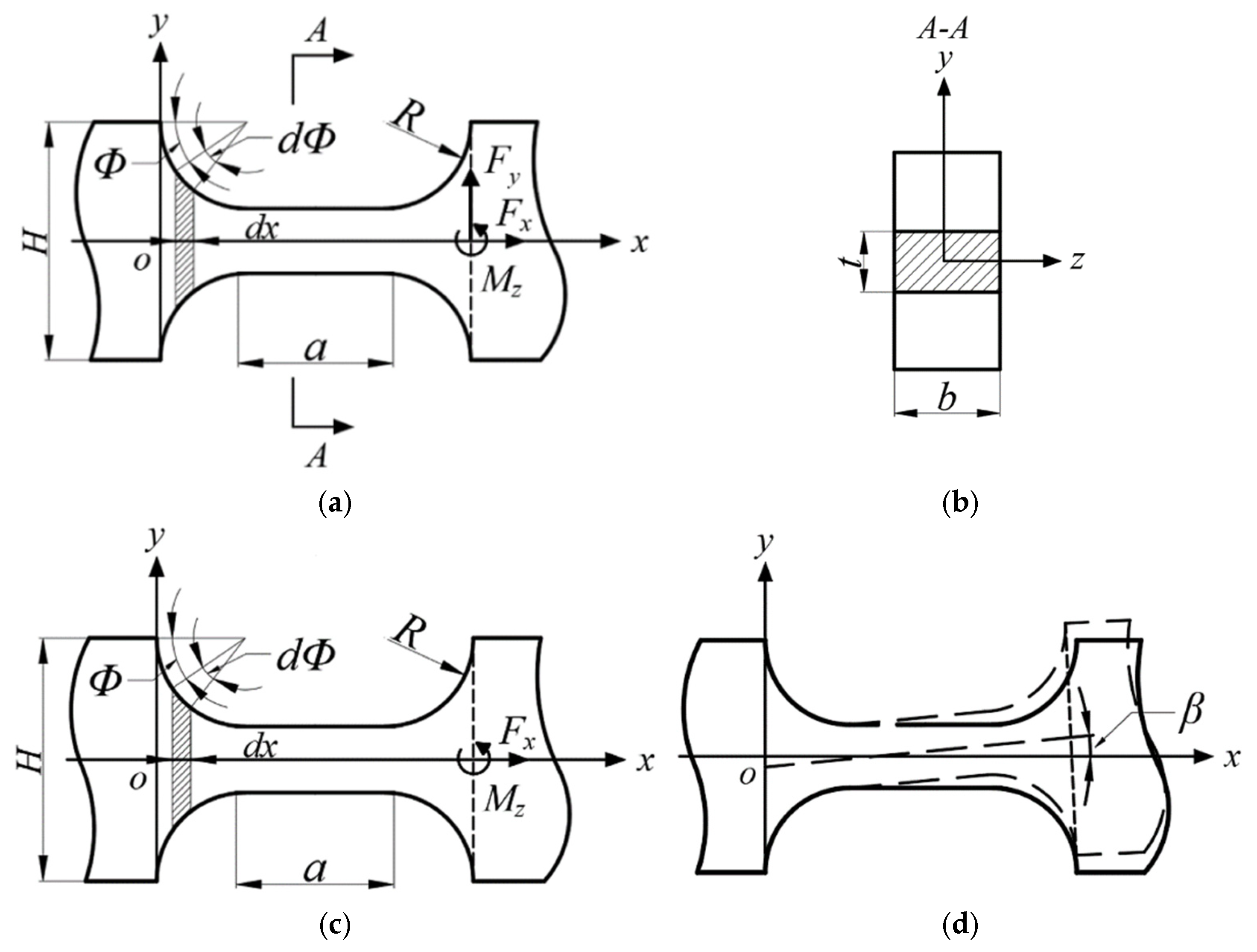 Micromachines 16 00974 g004