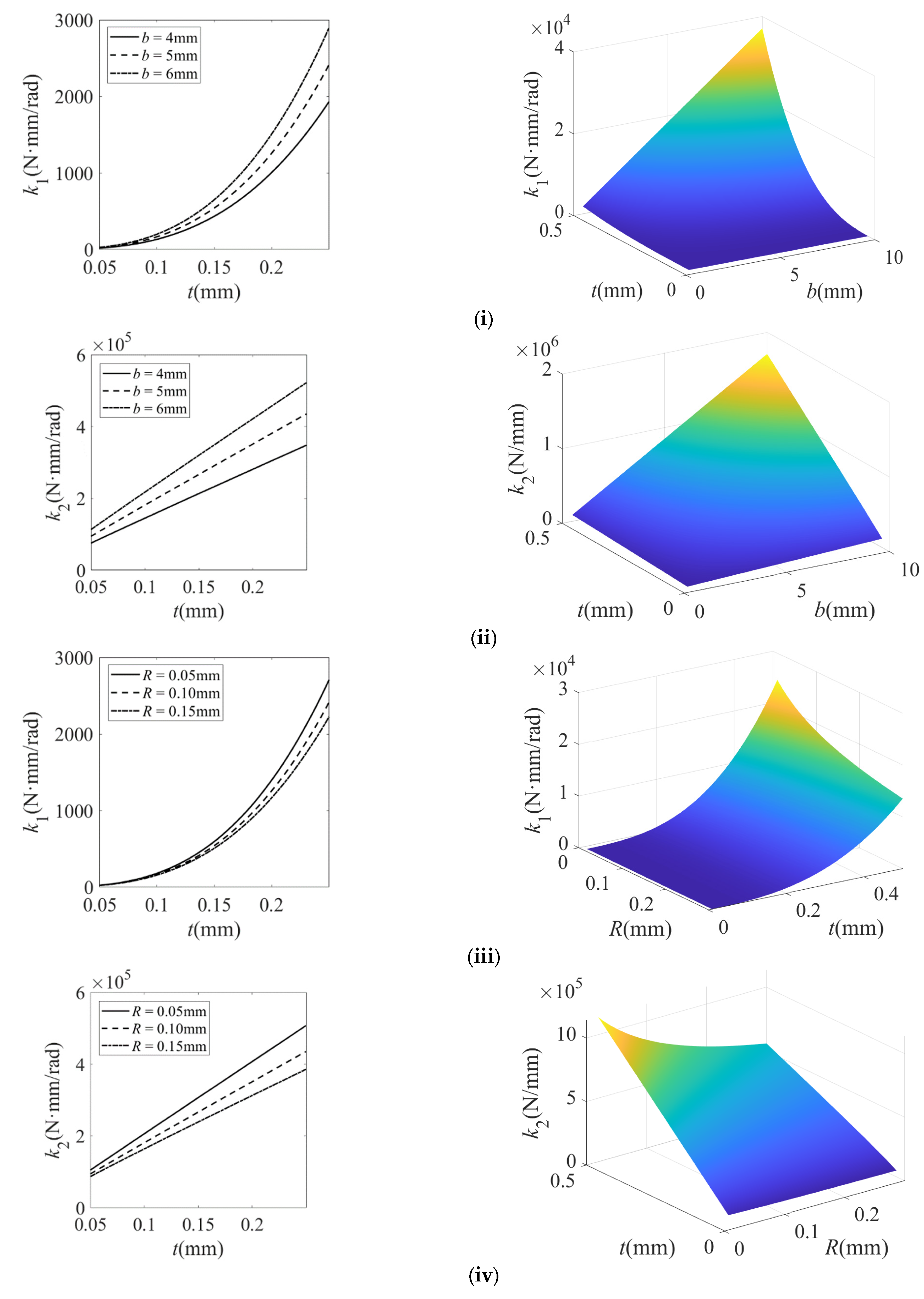 Micromachines 16 00974 g005a