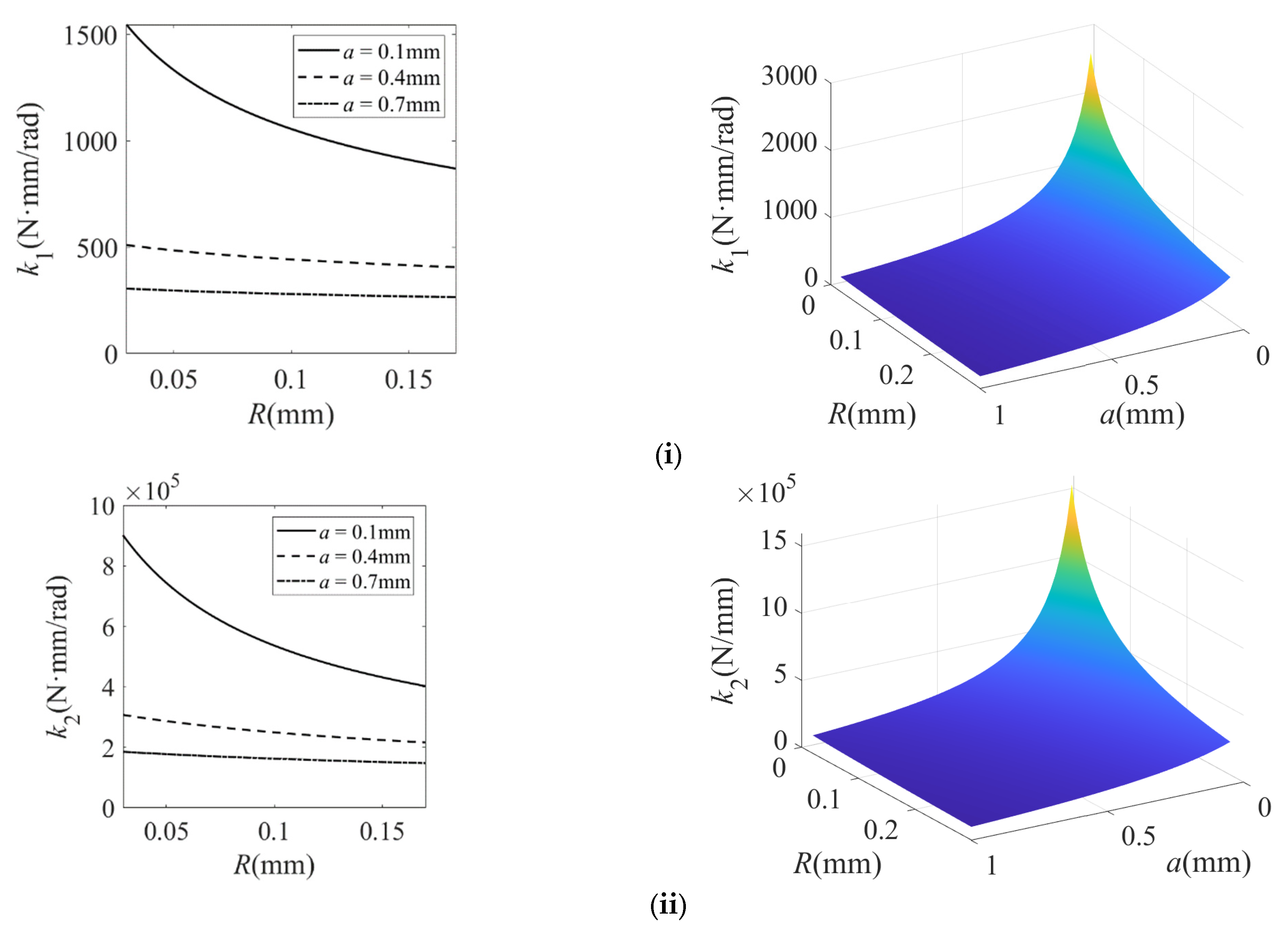 Micromachines 16 00974 g006a