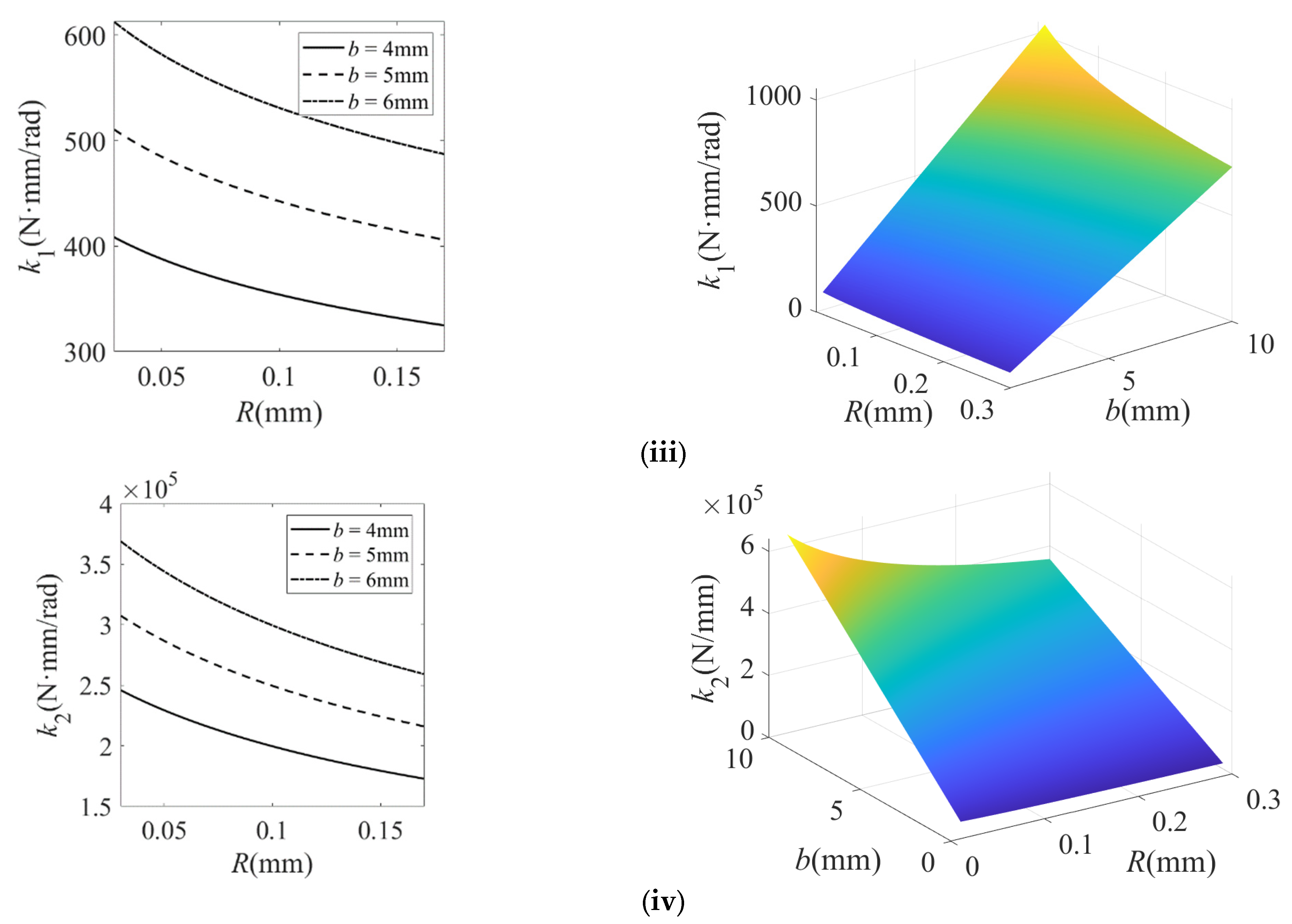 Micromachines 16 00974 g006b