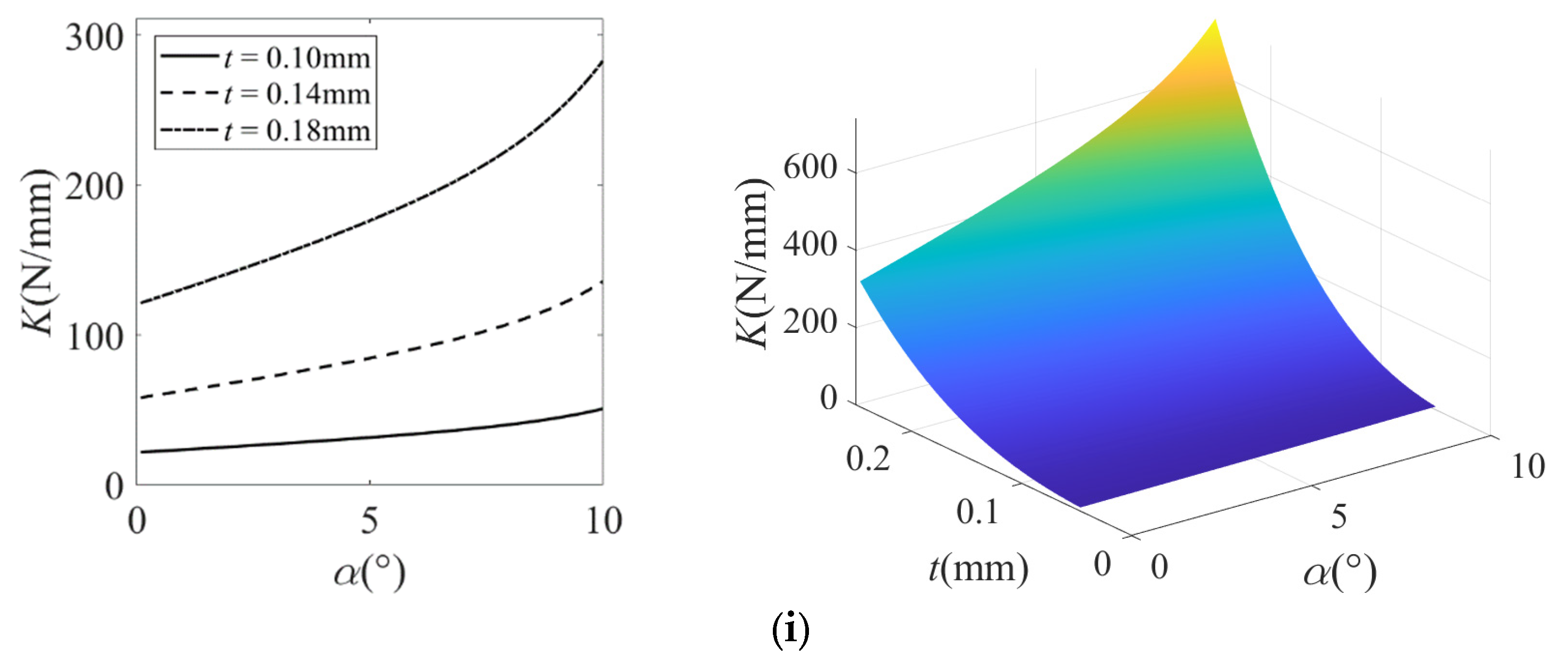 Micromachines 16 00974 g010a