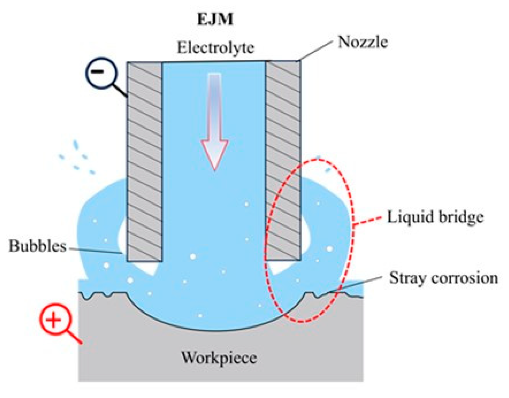 Micromachines 16 00979 g001 Micromachines 16 00979 g001