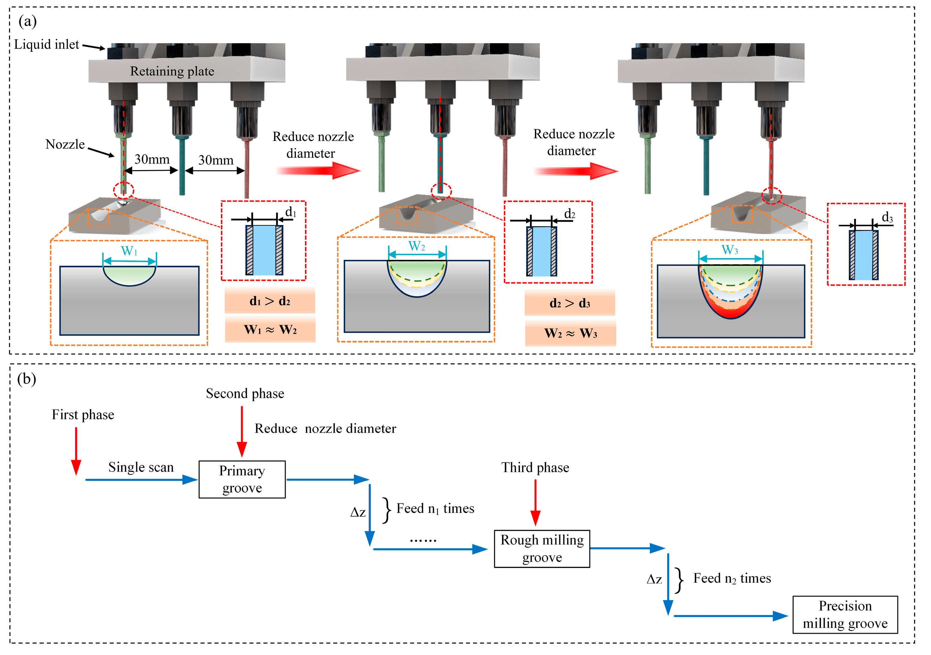 Micromachines 16 00979 g002 Micromachines 16 00979 g002