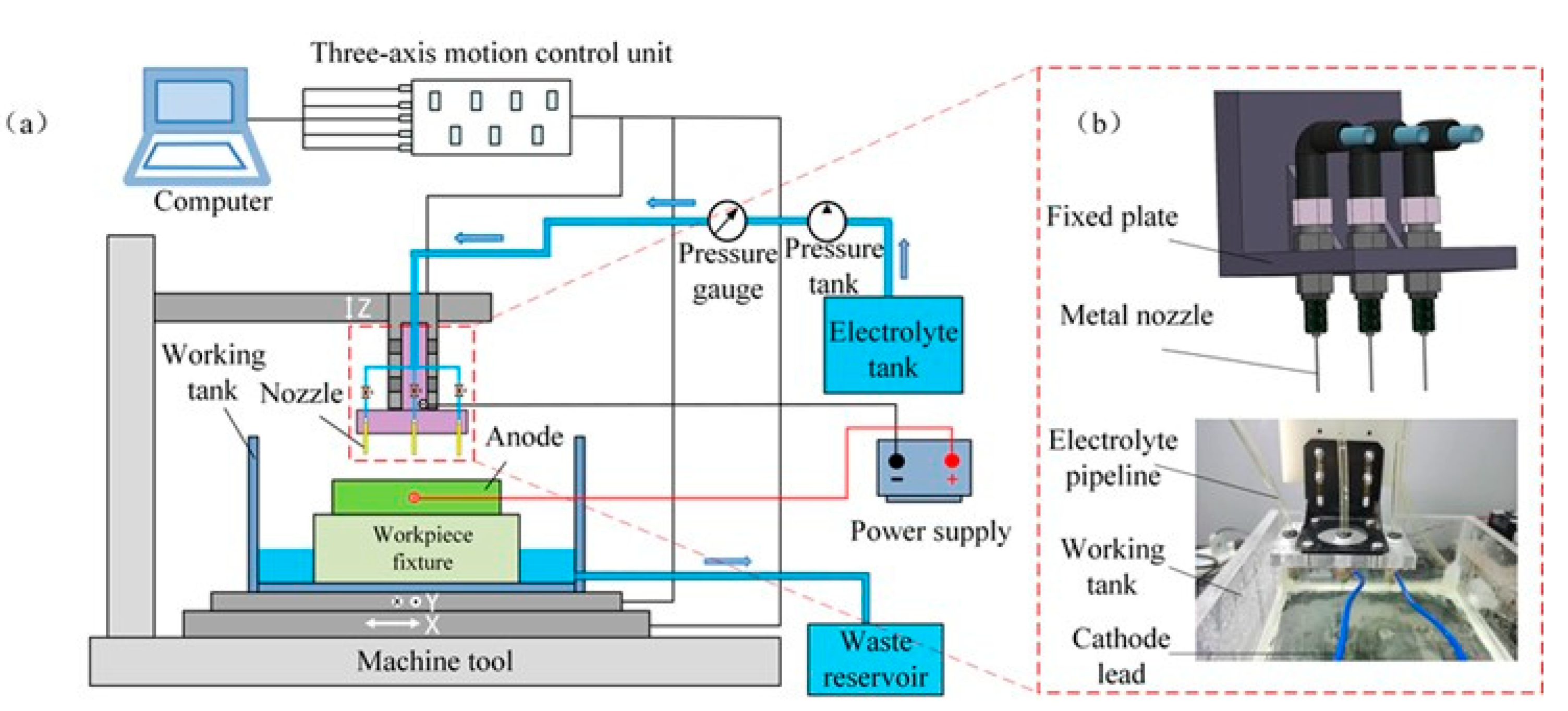 Micromachines 16 00979 g007 Micromachines 16 00979 g007