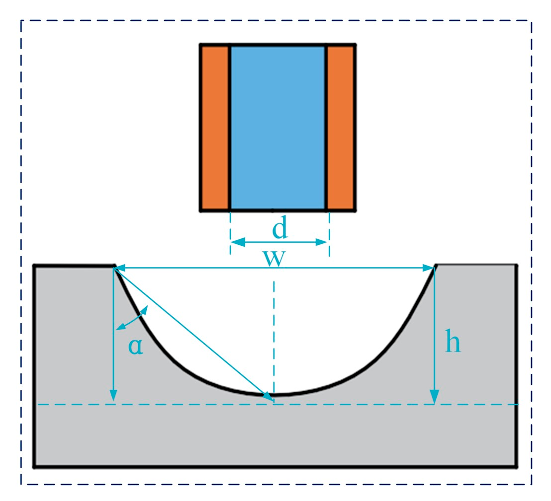 Micromachines 16 00979 g008 Micromachines 16 00979 g008
