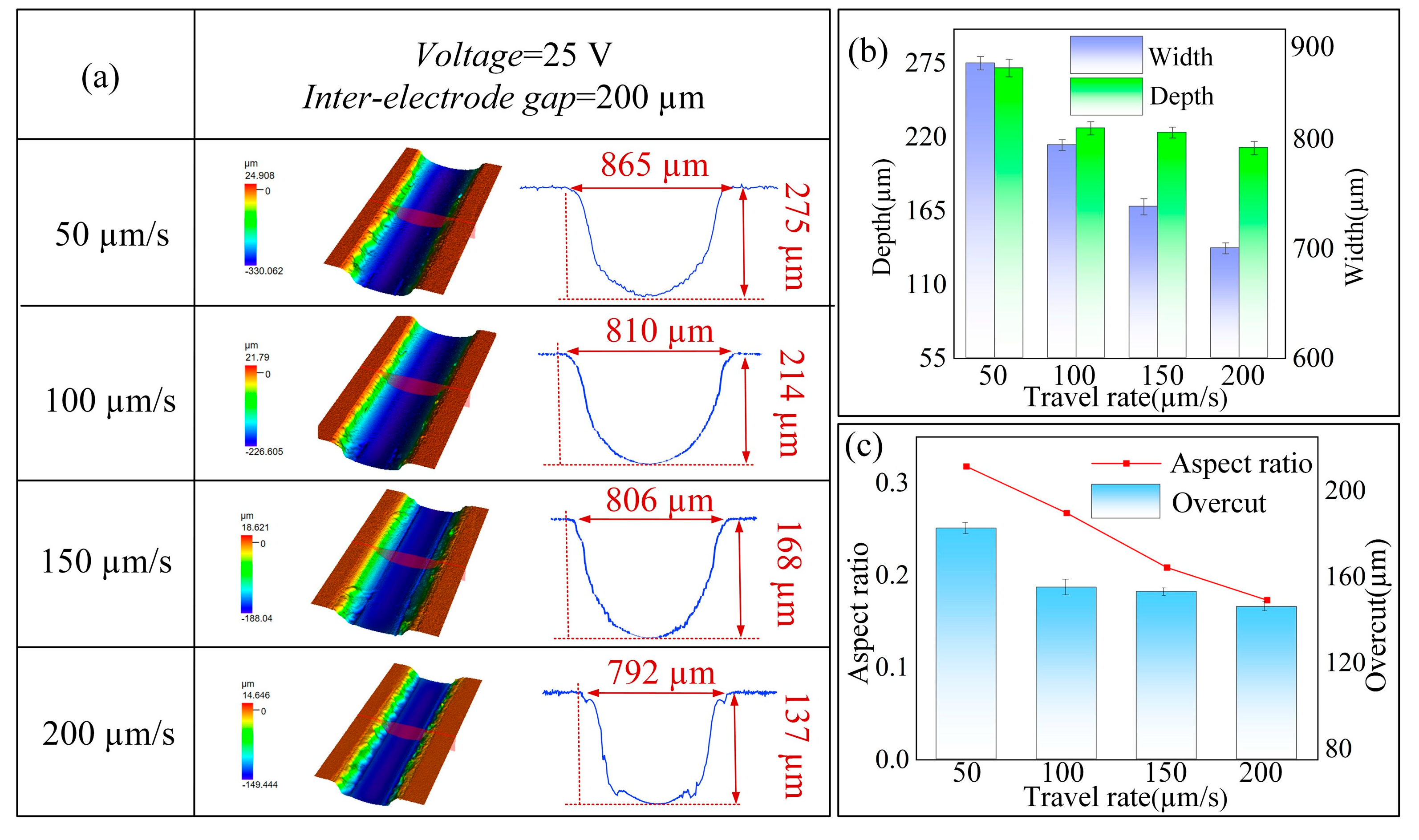 Micromachines 16 00979 g012 Micromachines 16 00979 g012