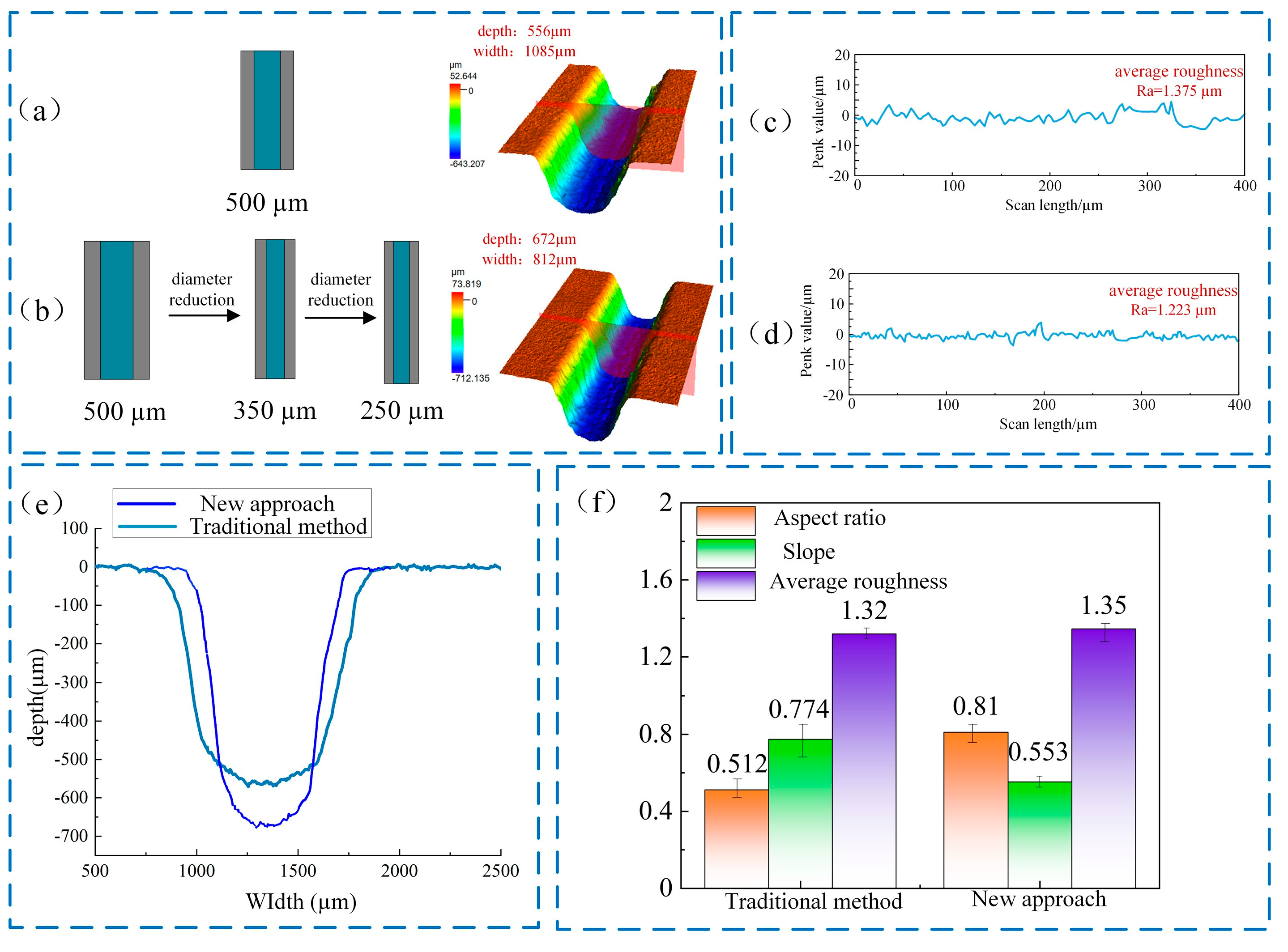 Micromachines 16 00979 g015 Micromachines 16 00979 g015