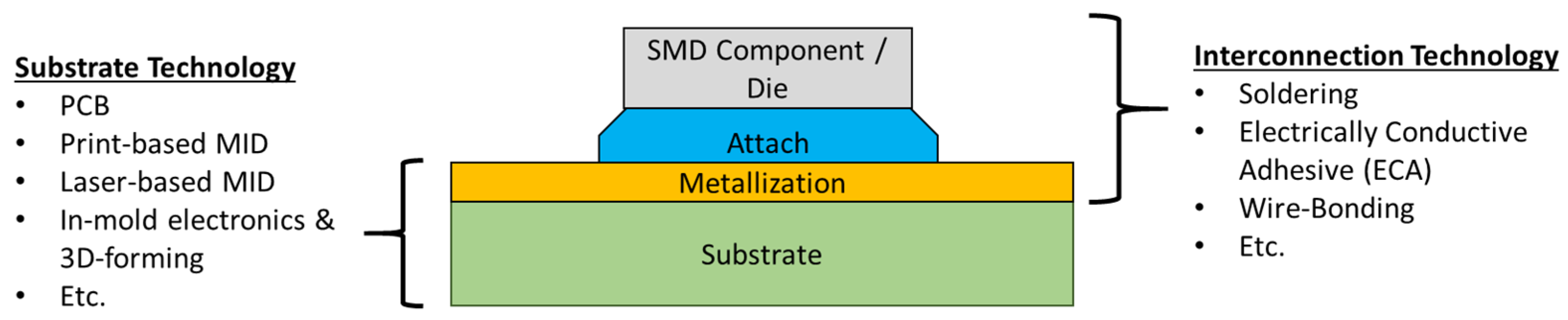 Micromachines 16 00980 g001