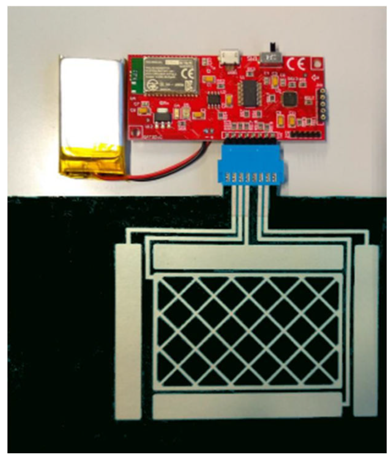 Micromachines 16 00980 g003