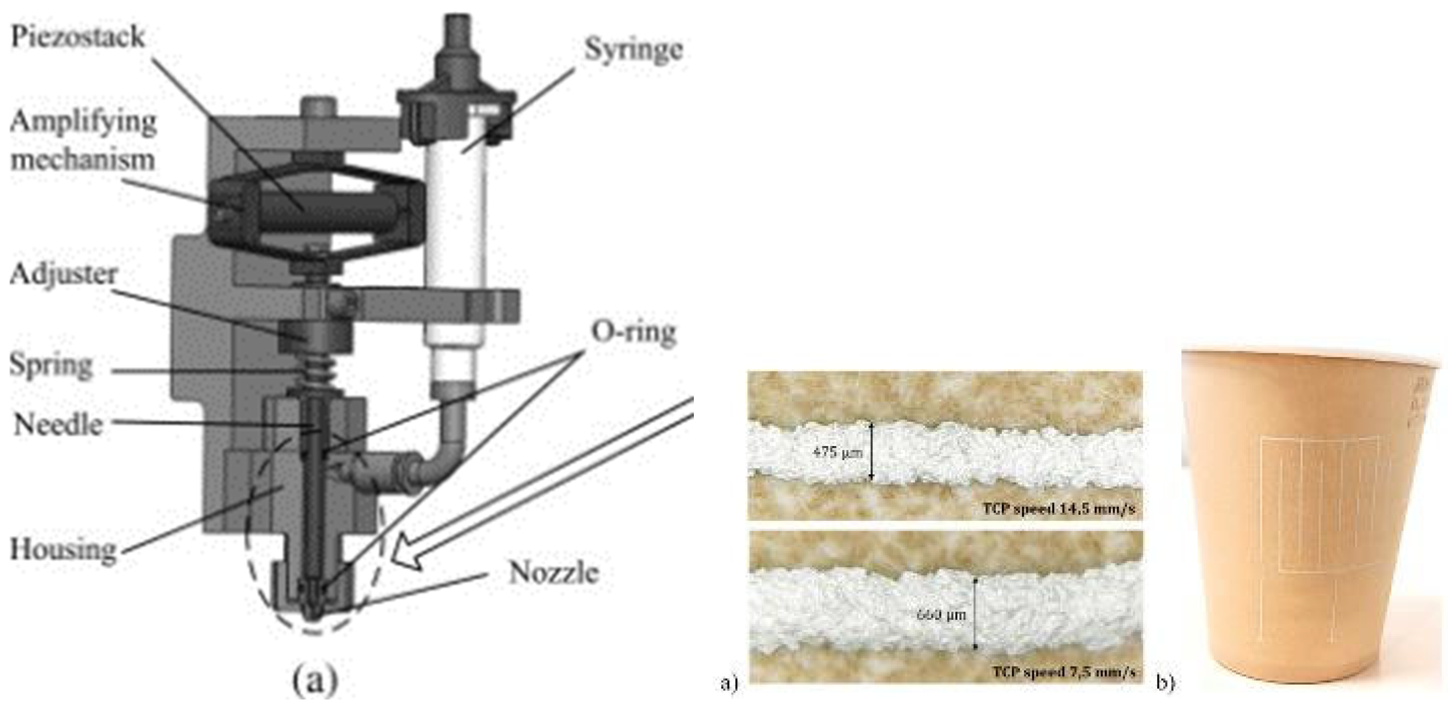 Micromachines 16 00980 g005