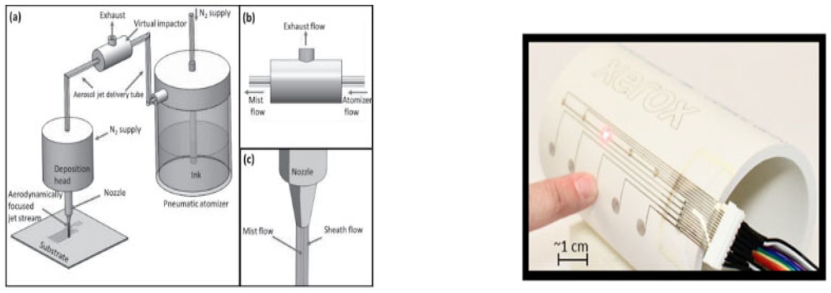 Micromachines 16 00980 g007