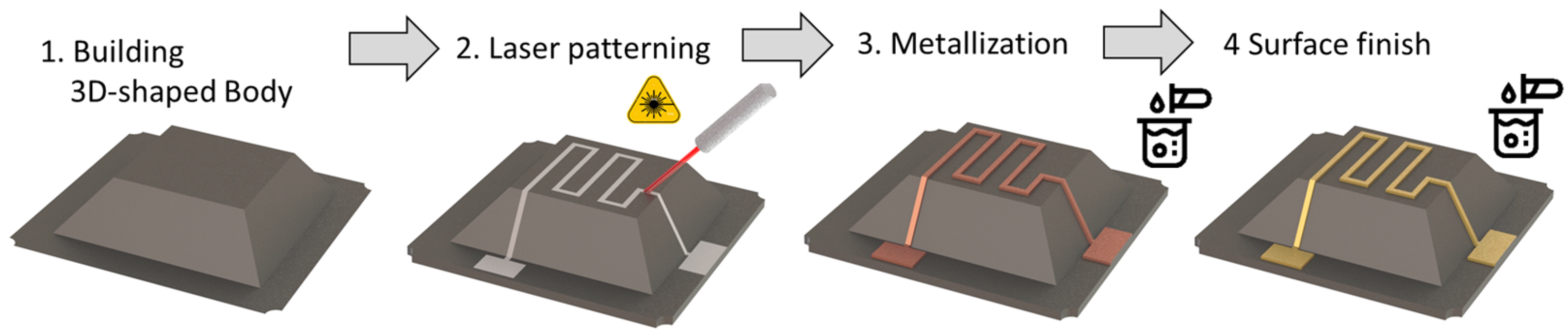 Micromachines 16 00980 g008