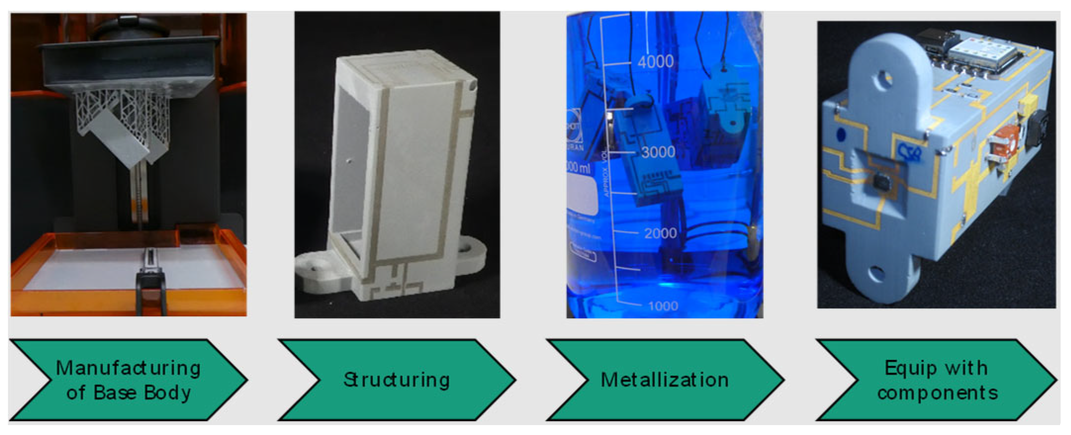 Micromachines 16 00980 g015