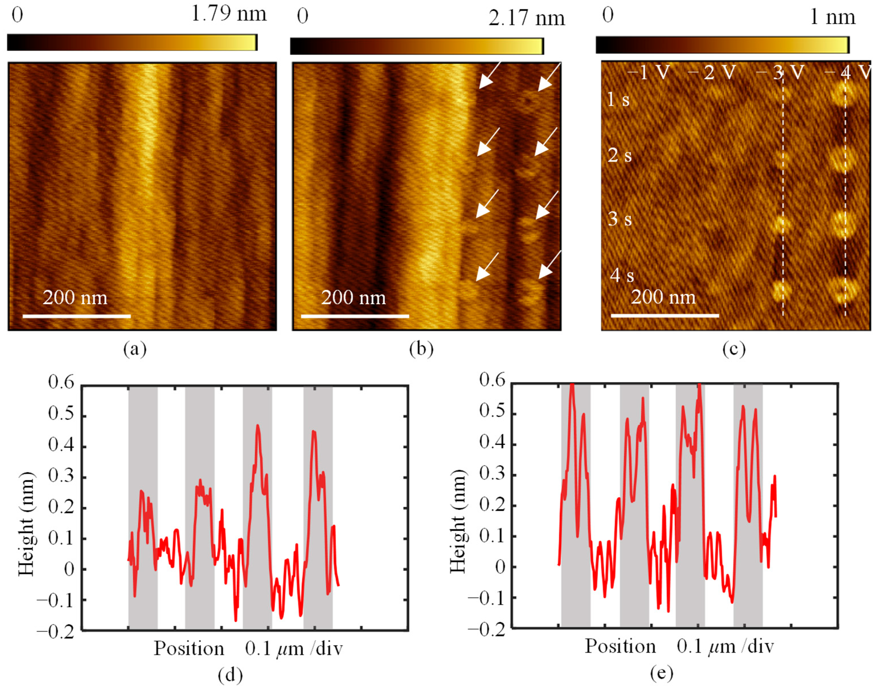 Micromachines 16 00981 g004