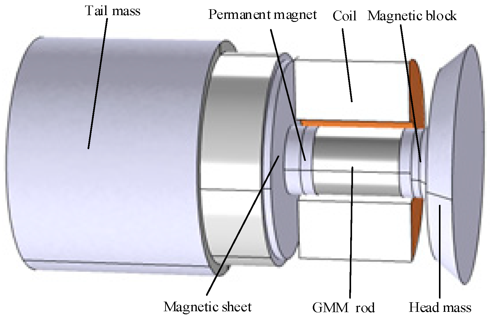 Micromachines 16 00982 g001