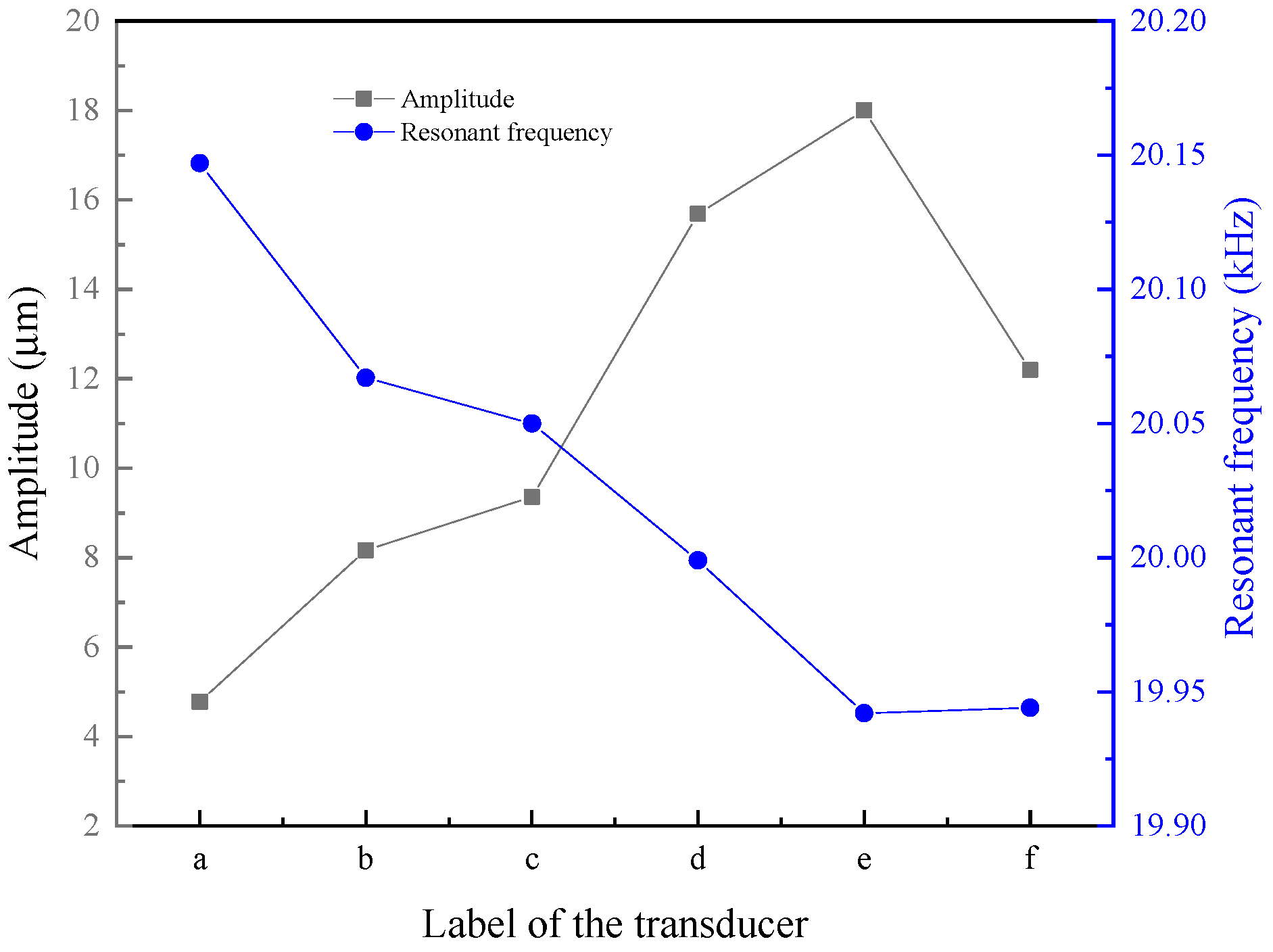 Micromachines 16 00982 g003