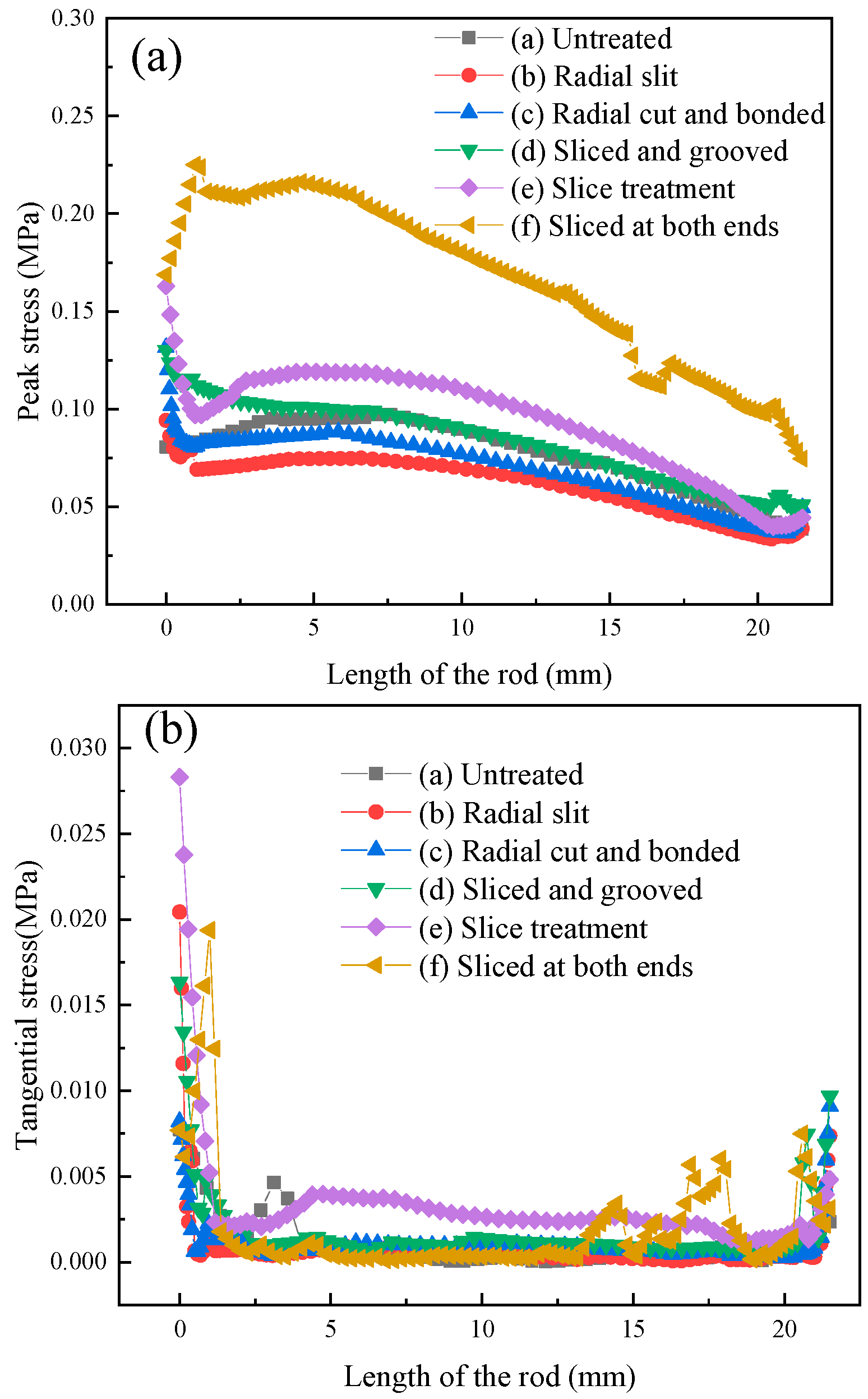 Micromachines 16 00982 g004
