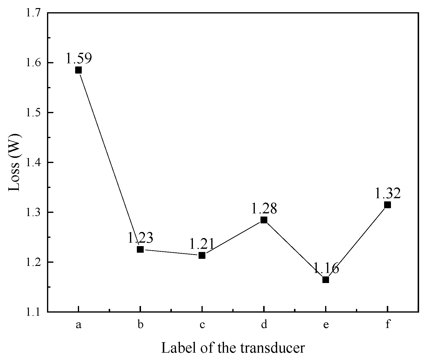 Micromachines 16 00982 g008