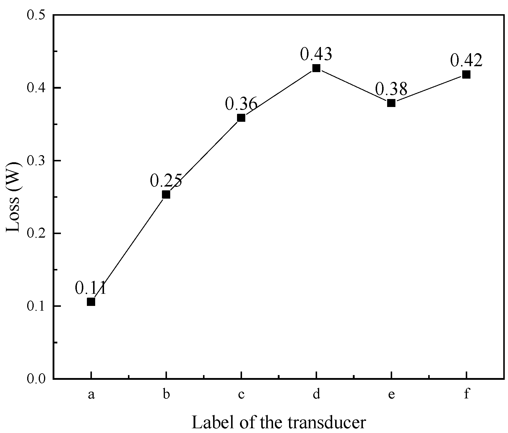 Micromachines 16 00982 g009