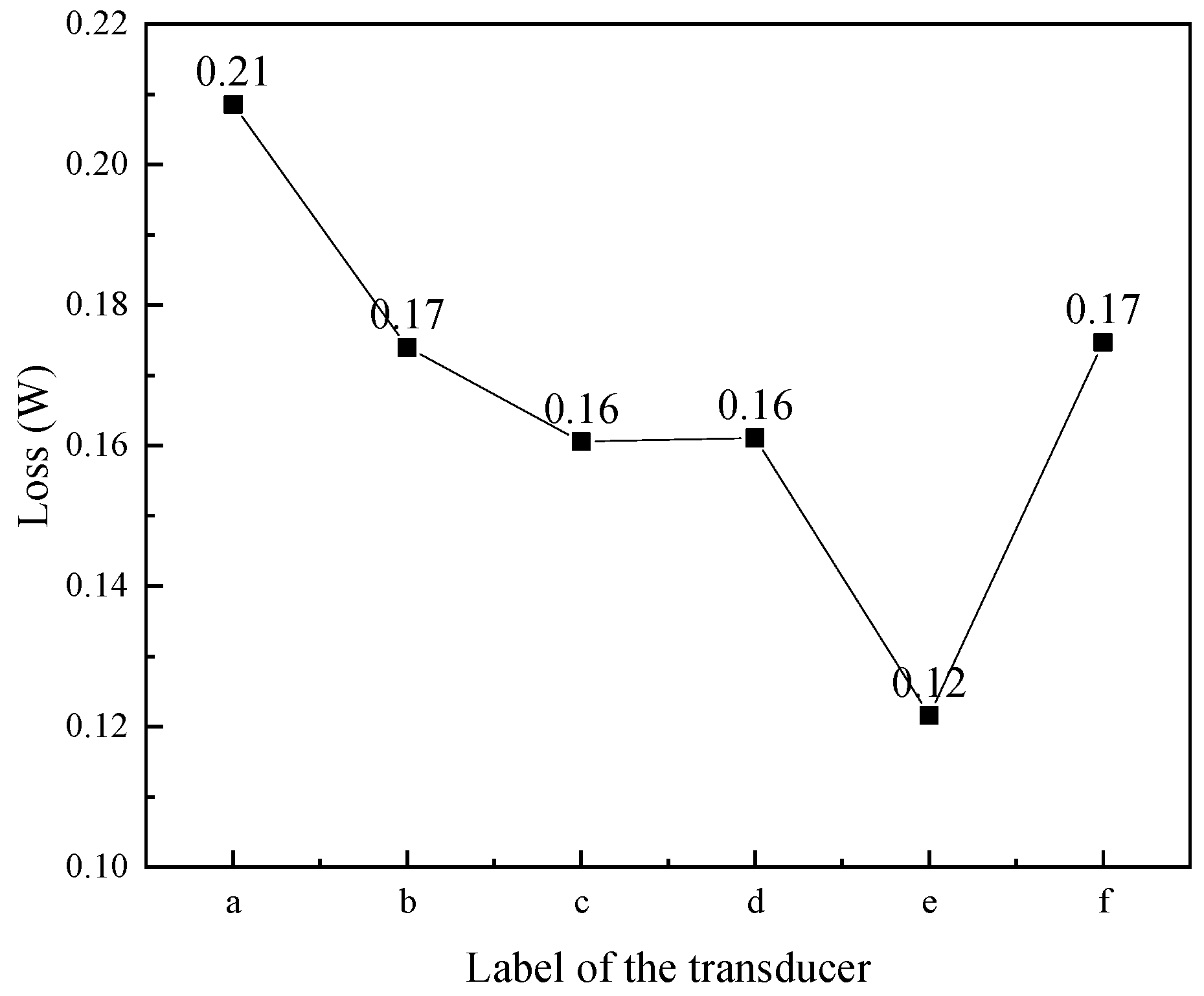 Micromachines 16 00982 g010