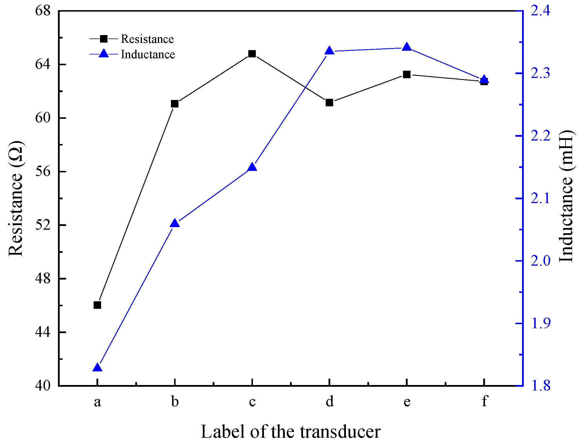 Micromachines 16 00982 g011
