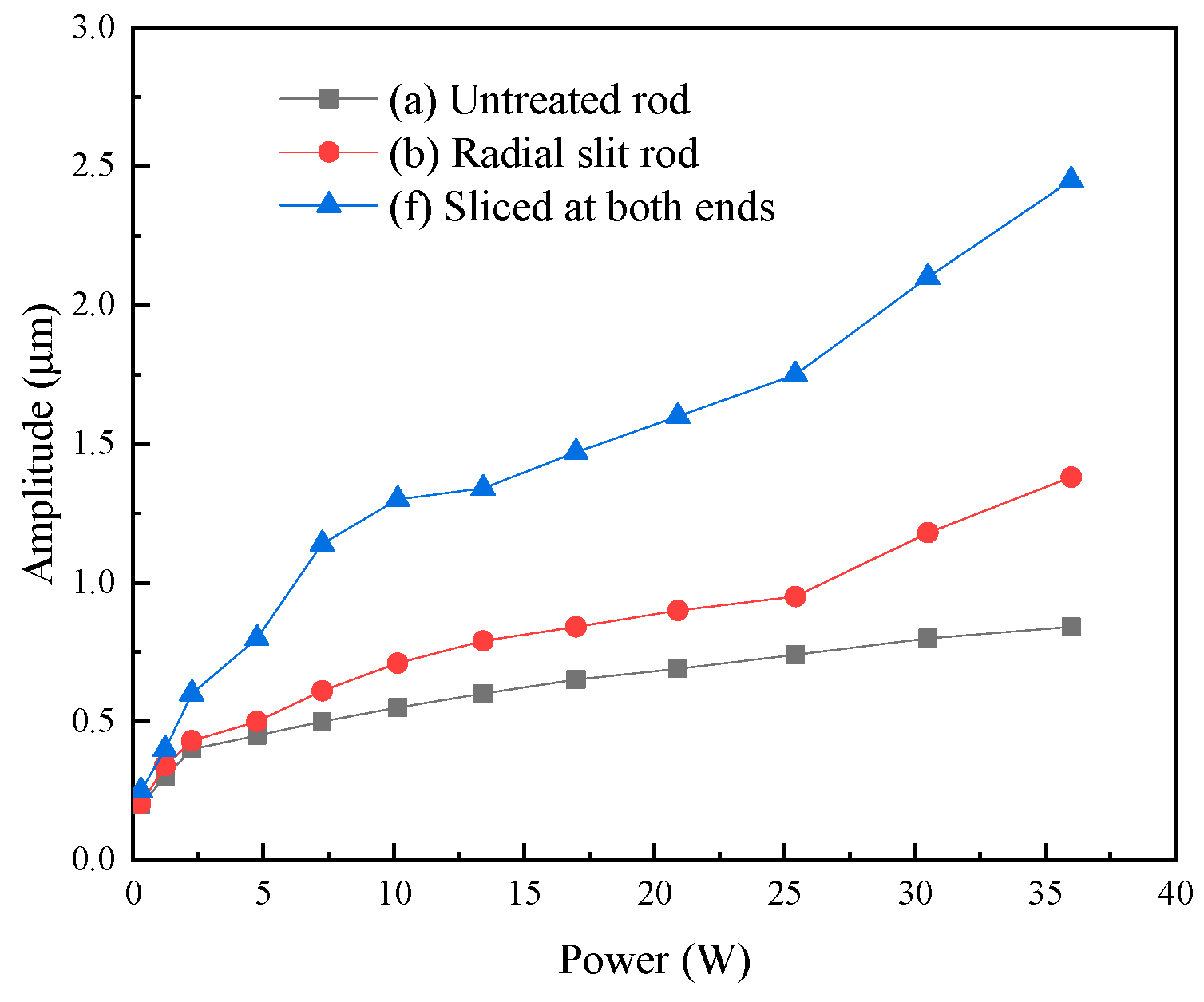 Micromachines 16 00982 g016
