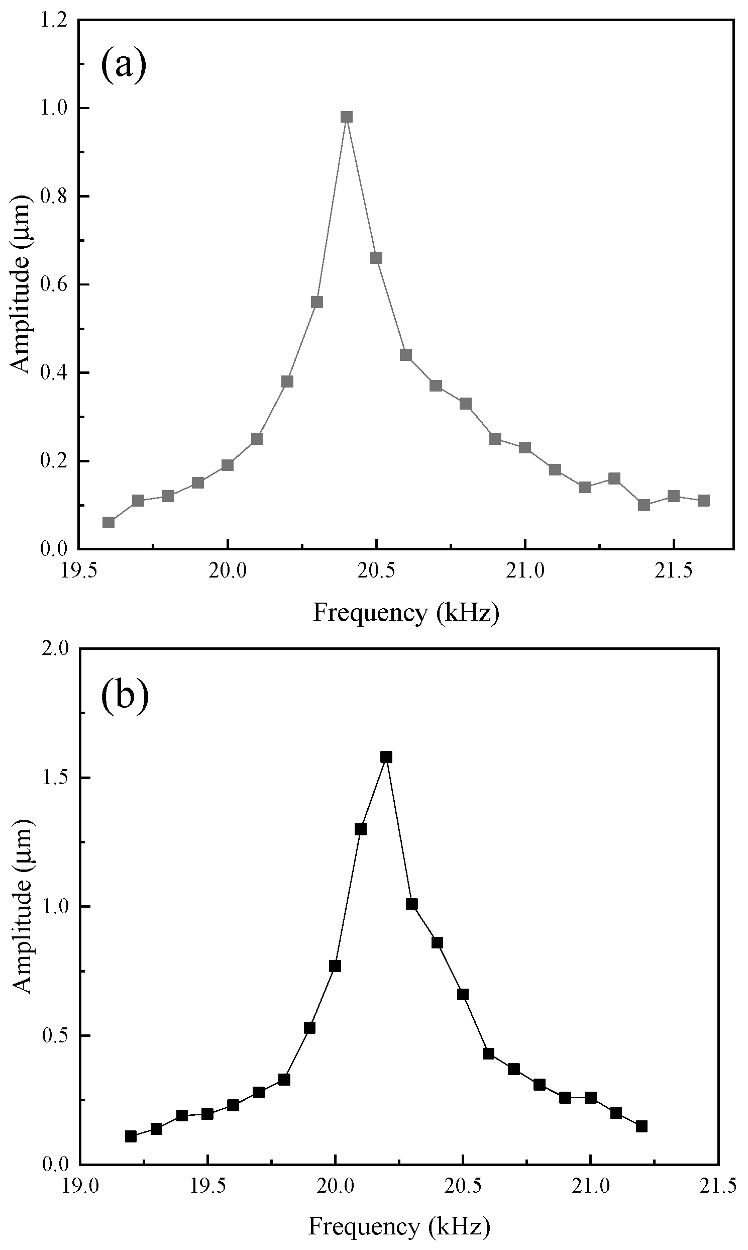 Micromachines 16 00982 g017a