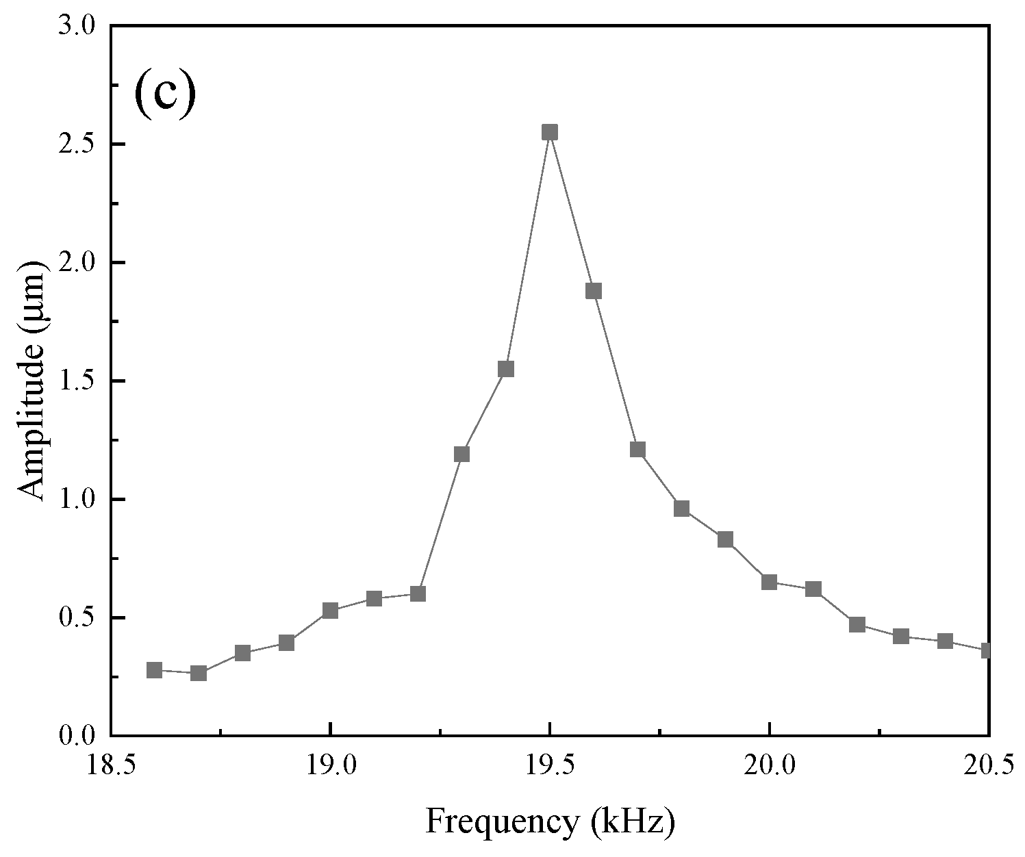 Micromachines 16 00982 g017b