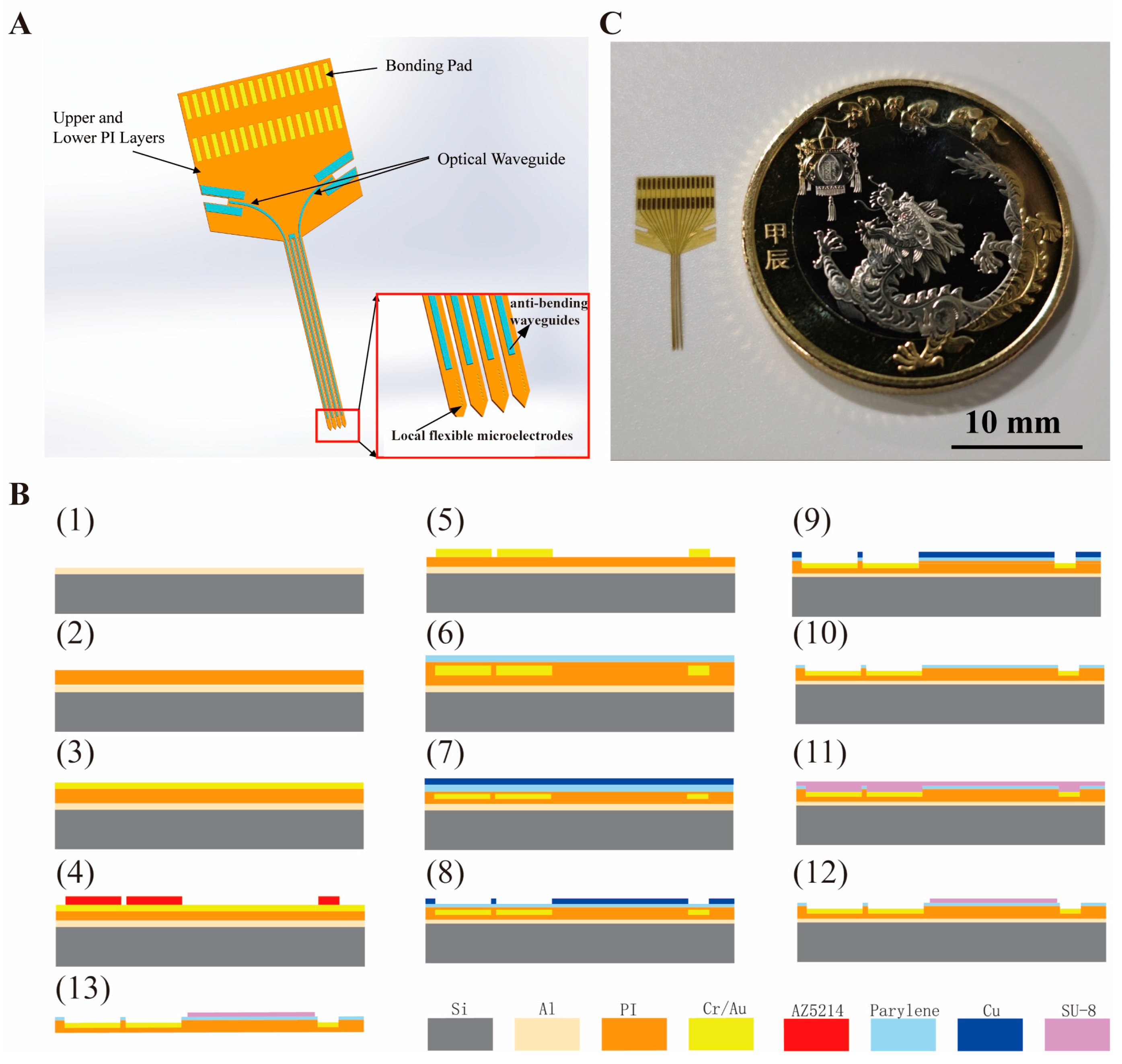 Micromachines 16 00983 g001 Micromachines 16 00983 g001