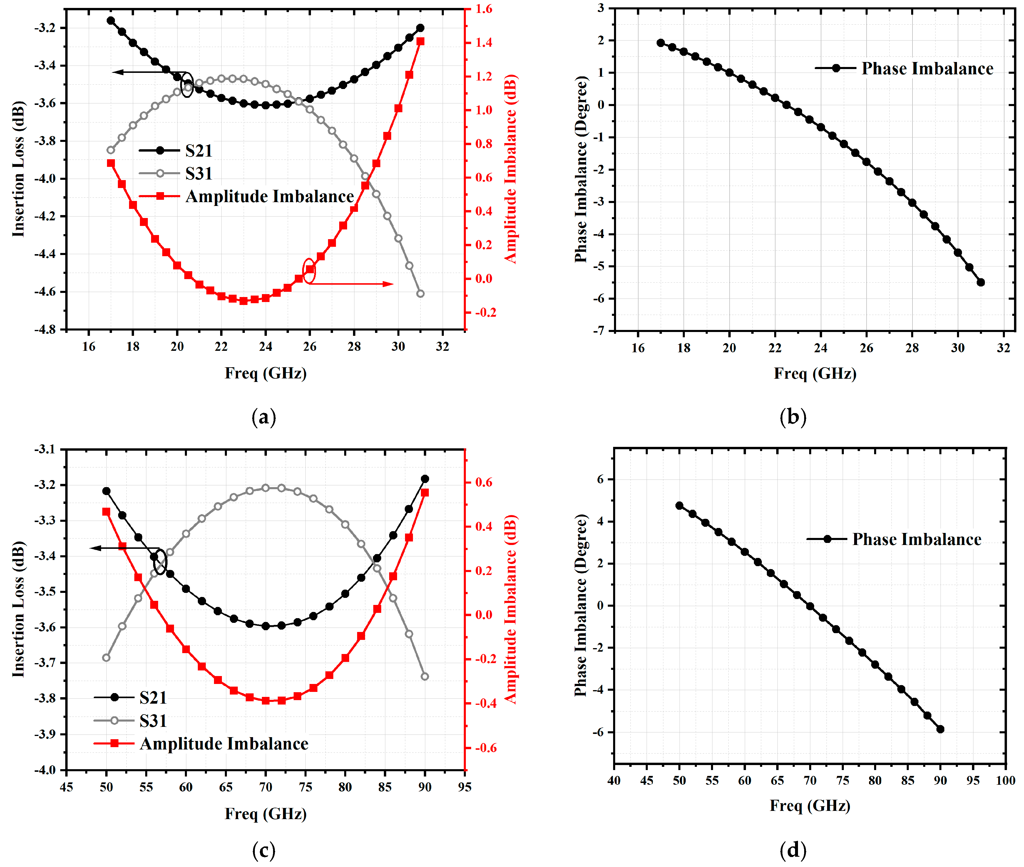 Micromachines 16 00984 g004