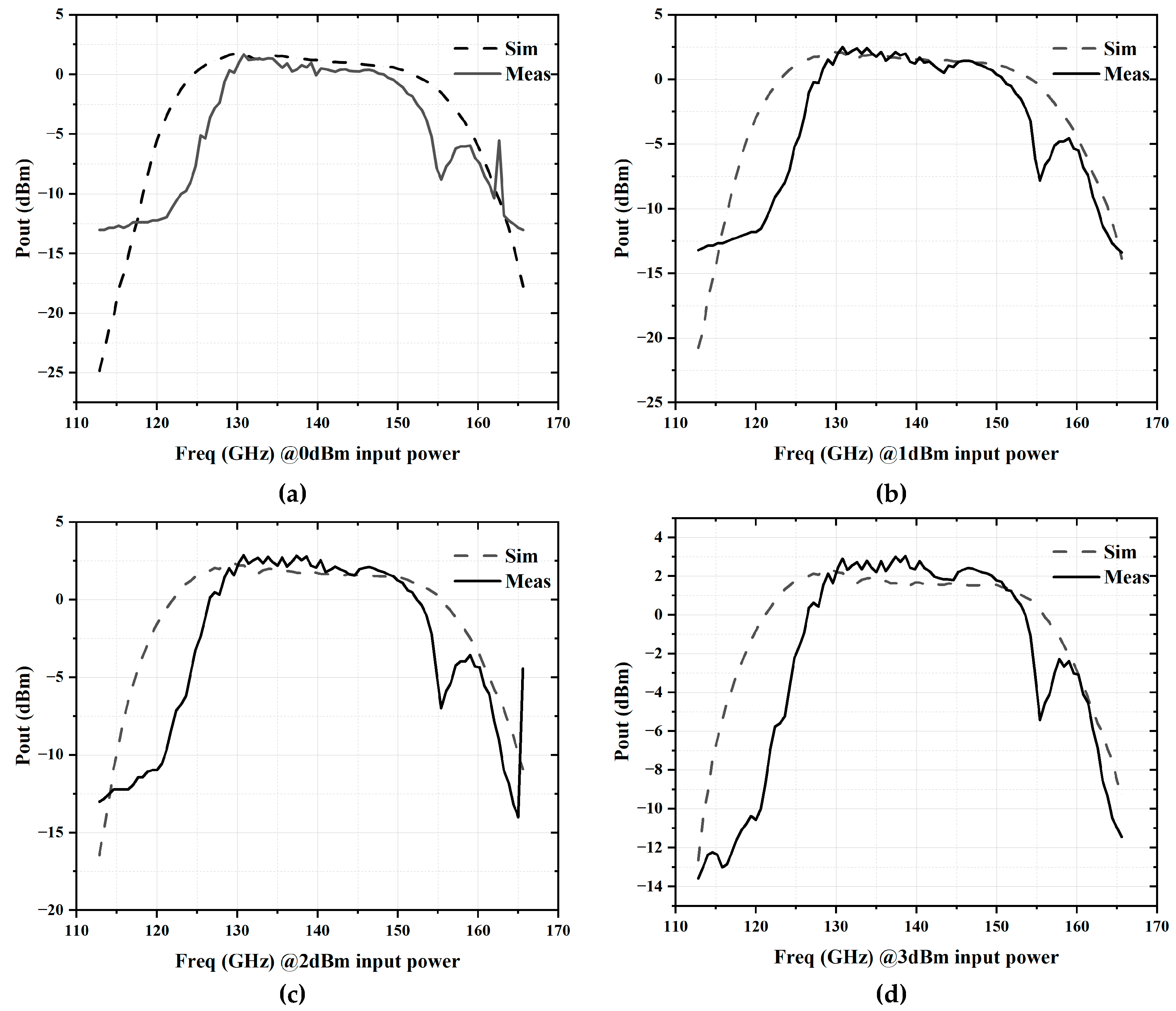 Micromachines 16 00984 g015