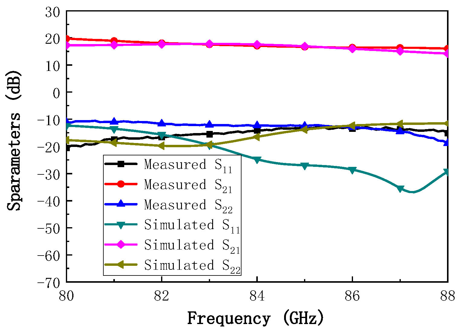Micromachines 16 00985 g009