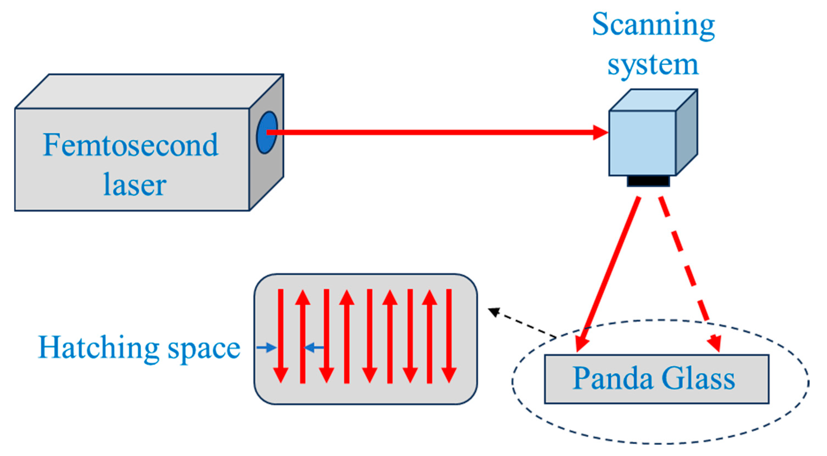 Micromachines 16 00988 g001 Micromachines 16 00988 g001