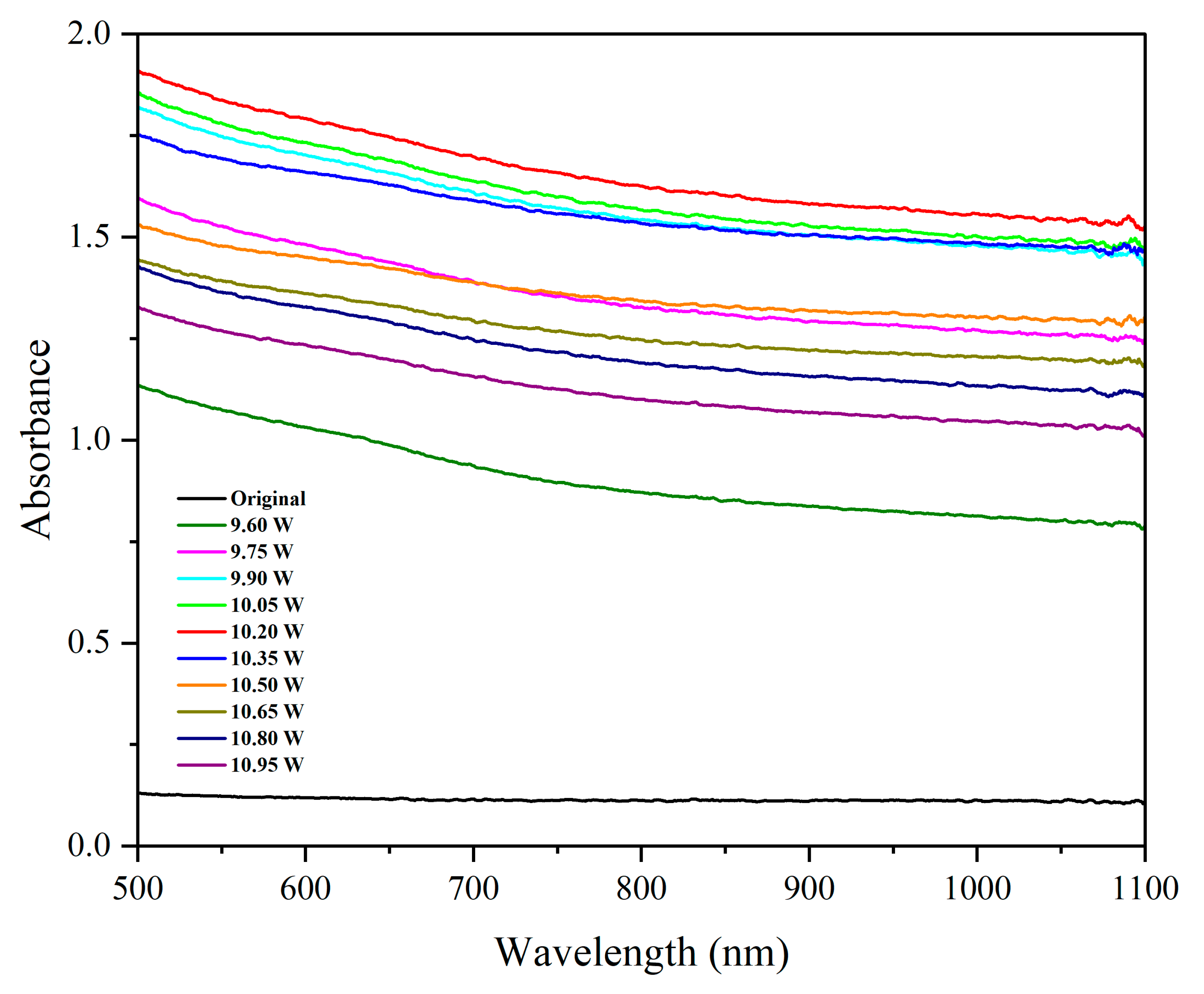 Micromachines 16 00988 g010 Micromachines 16 00988 g010