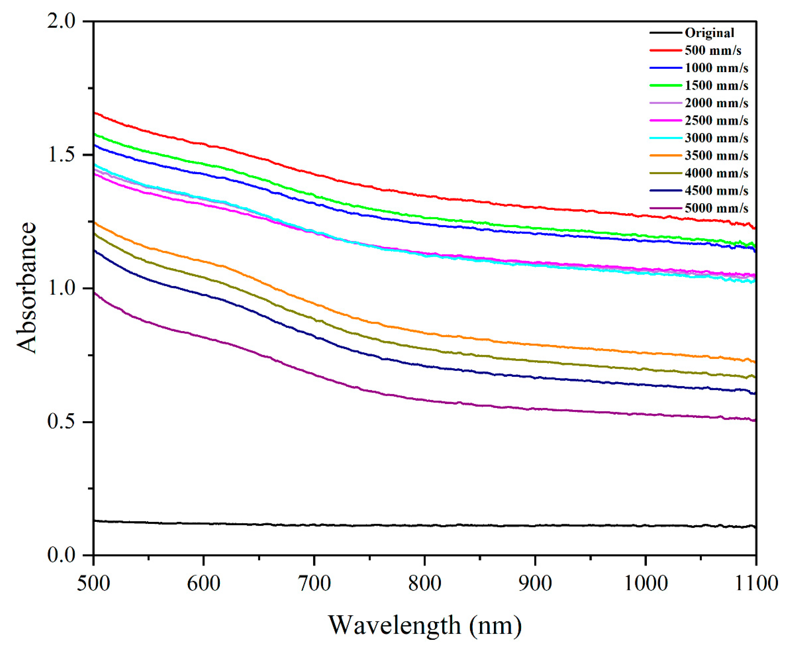 Micromachines 16 00988 g011 Micromachines 16 00988 g011