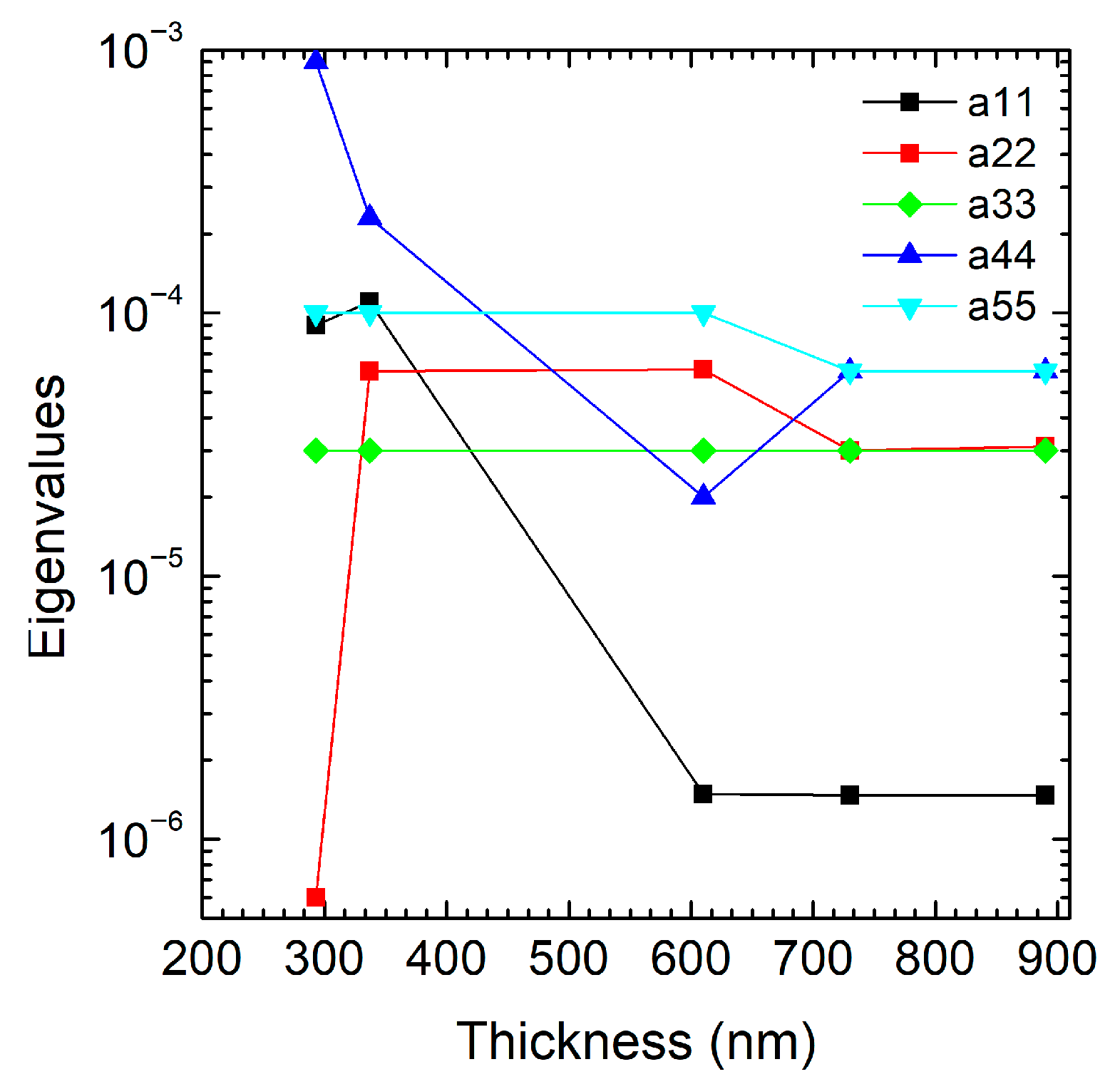 Micromachines 16 00989 g004