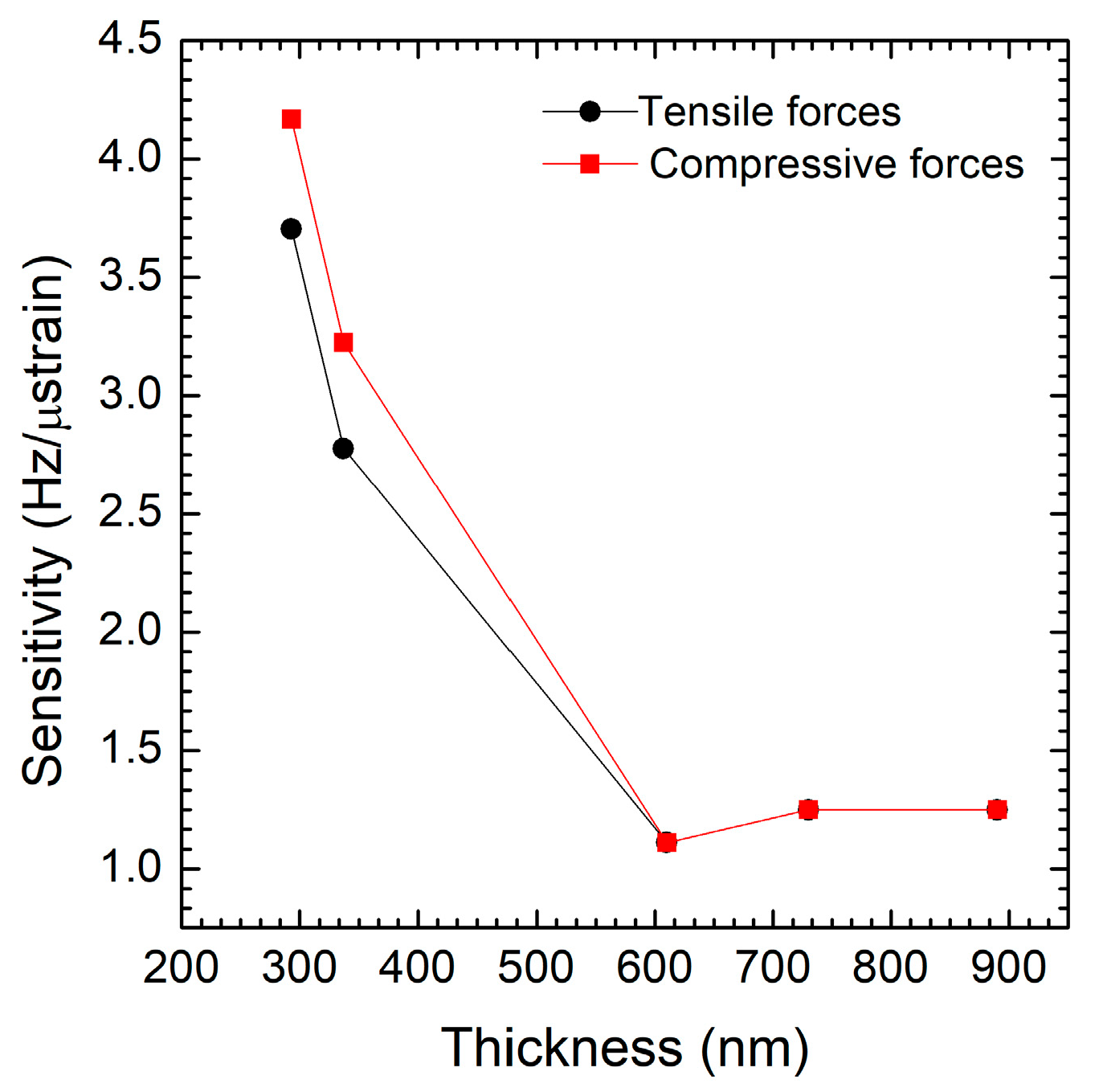 Micromachines 16 00989 g006