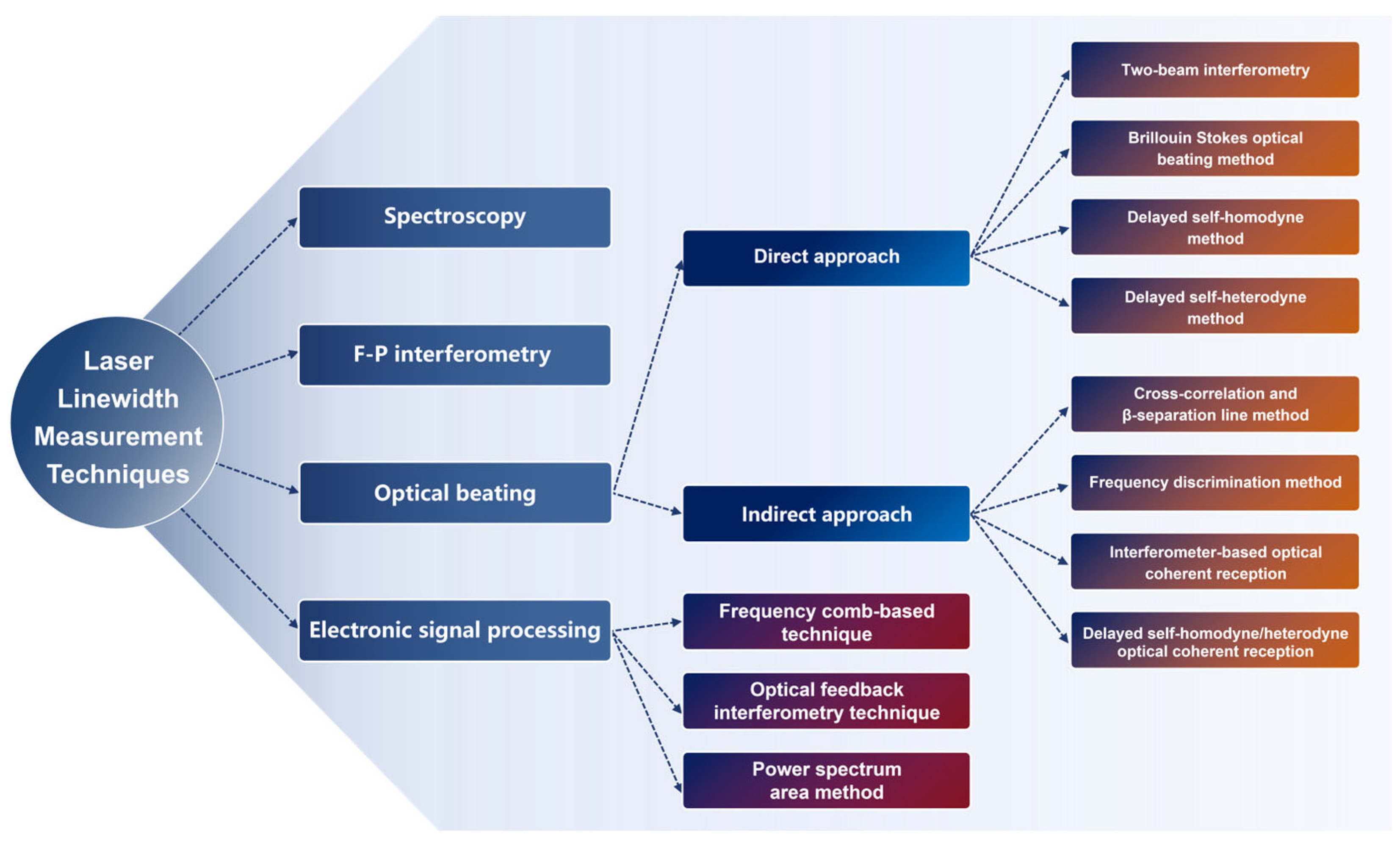 Micromachines 16 00990 g003