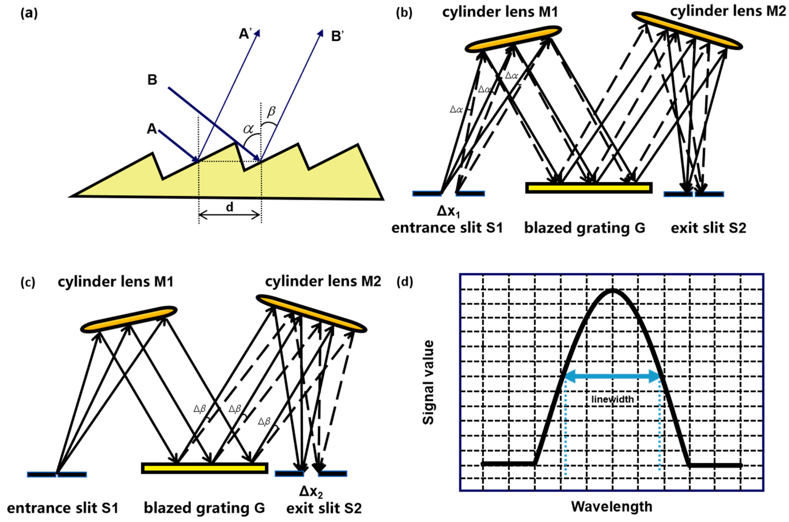 Micromachines 16 00990 g004