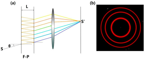 Advances in Laser Linewidth Measurement Techniques: A