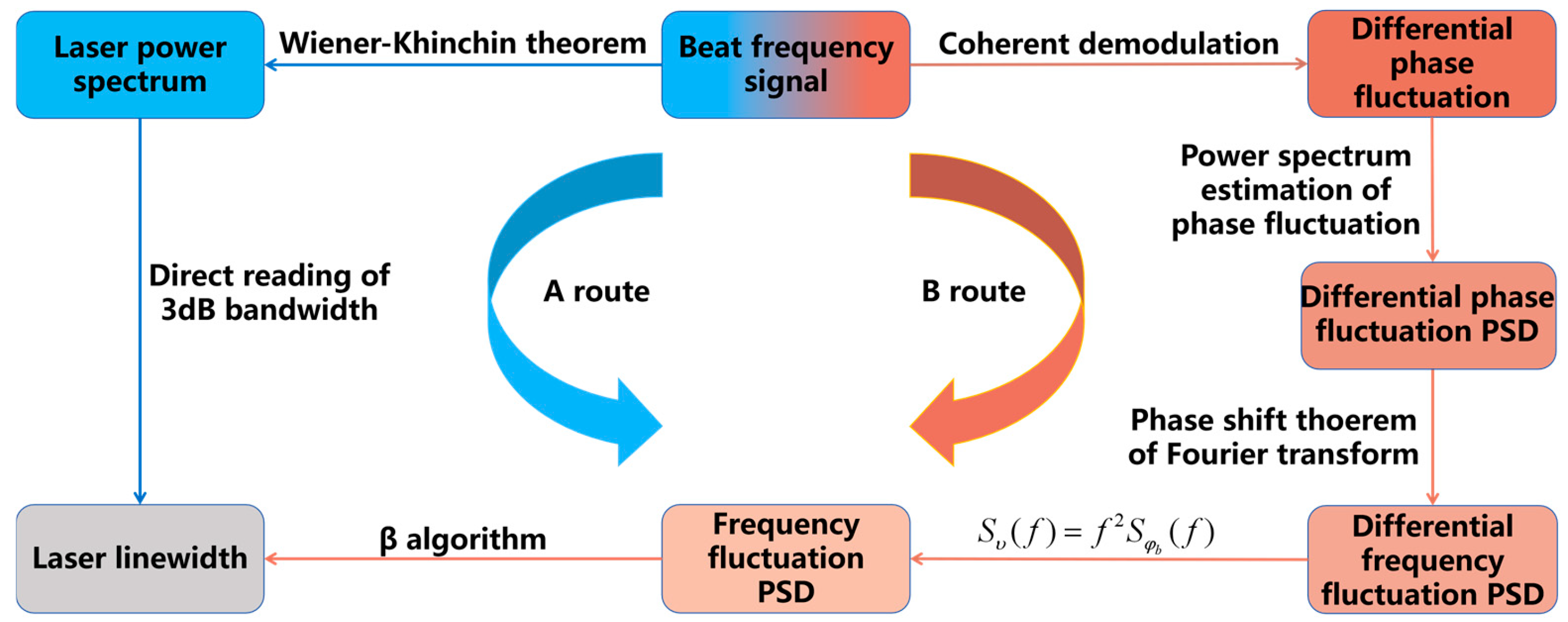 Micromachines 16 00990 g006