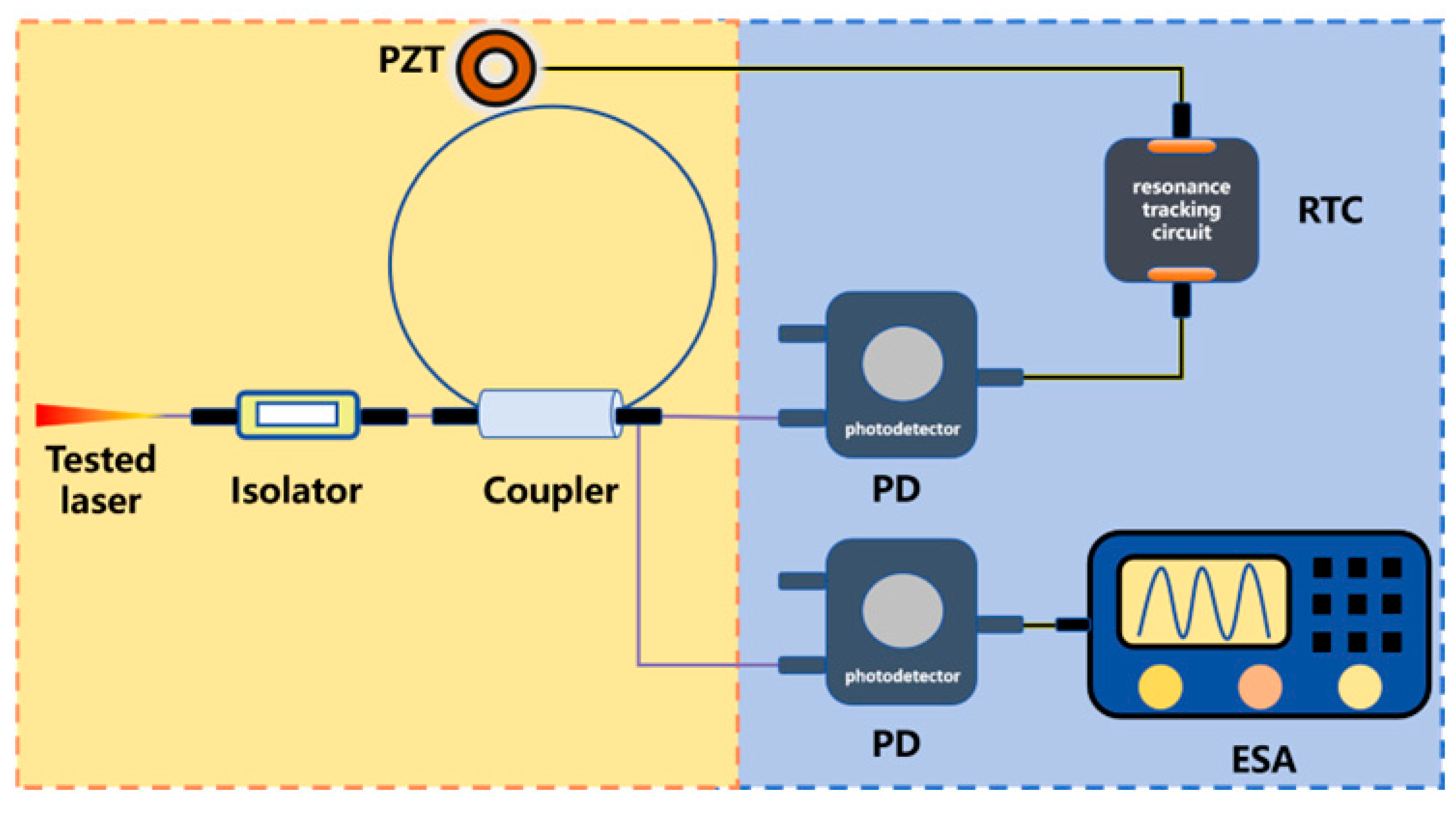 Micromachines 16 00990 i002