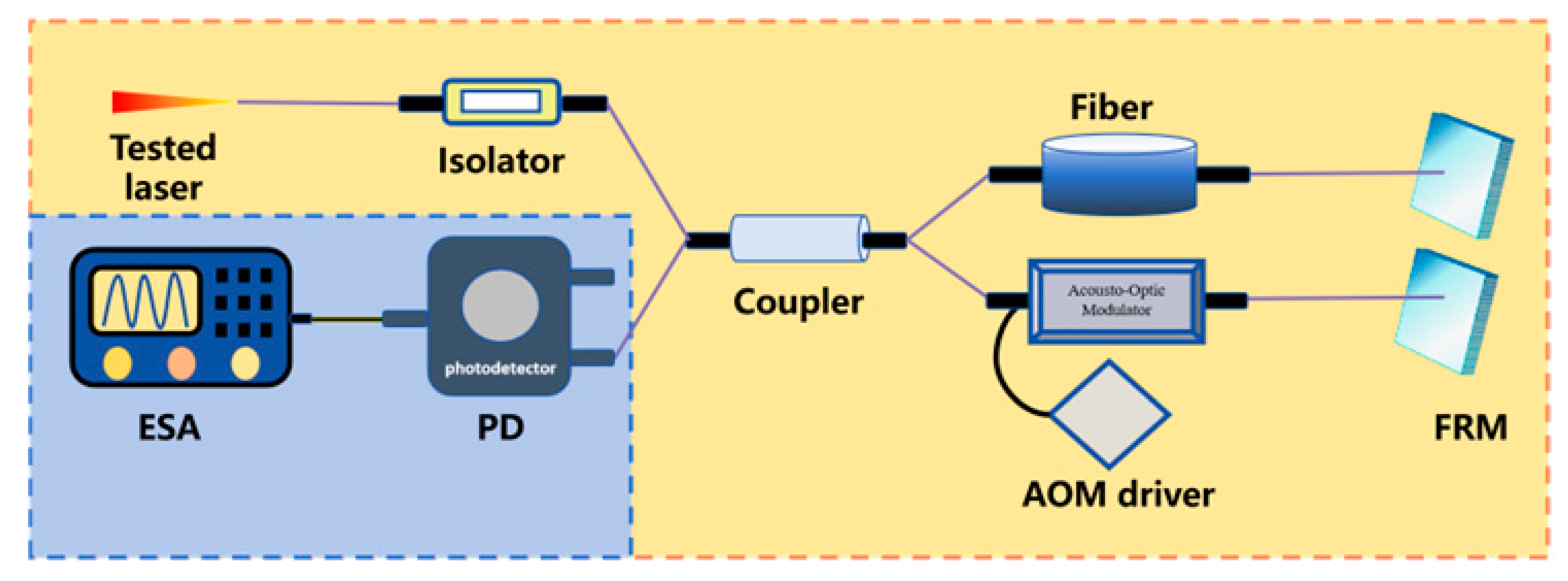 Micromachines 16 00990 i005