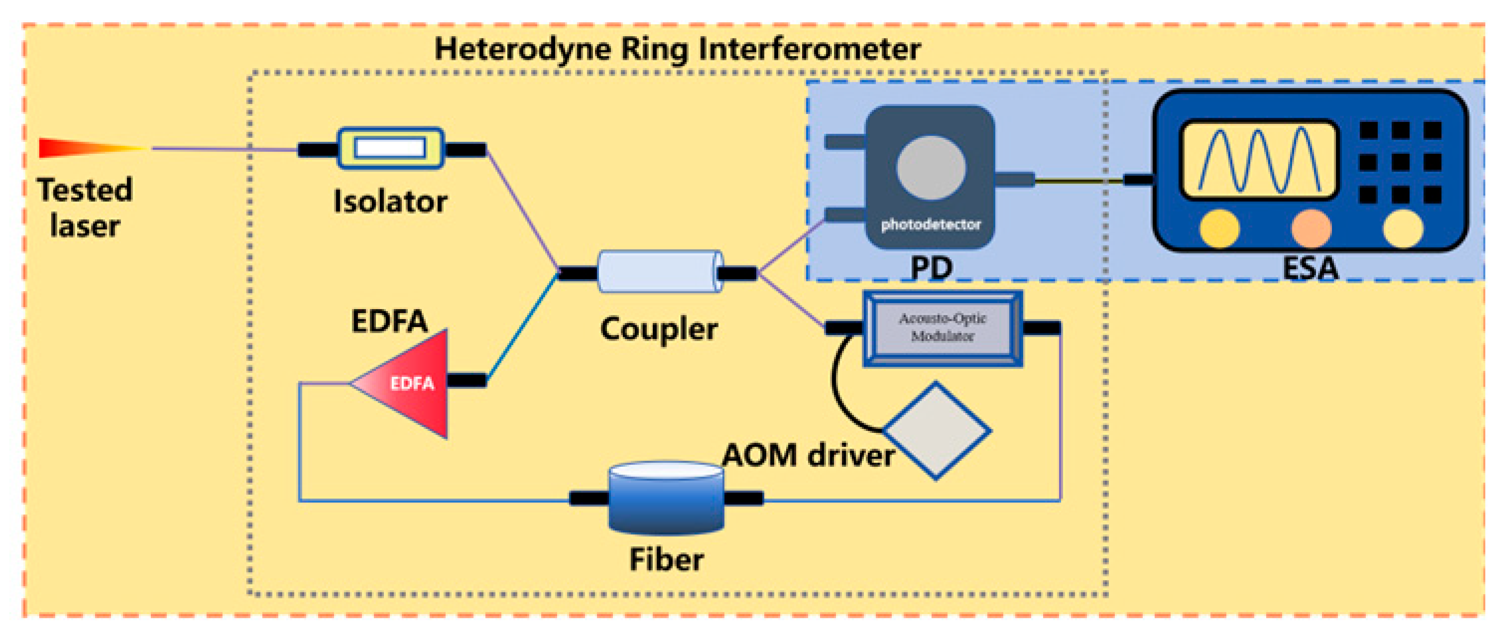 Micromachines 16 00990 i006