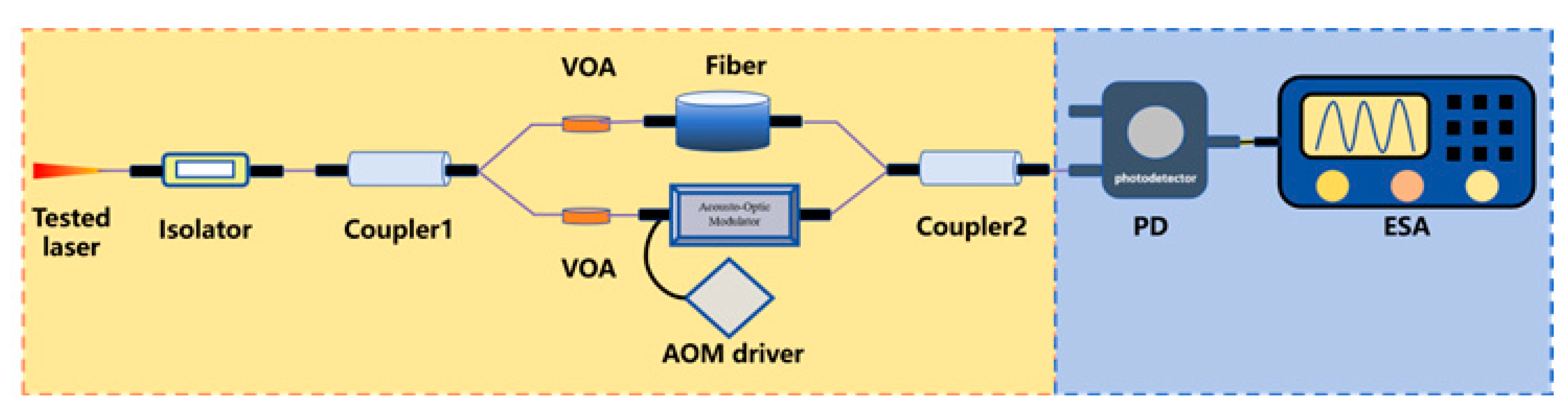 Micromachines 16 00990 i007