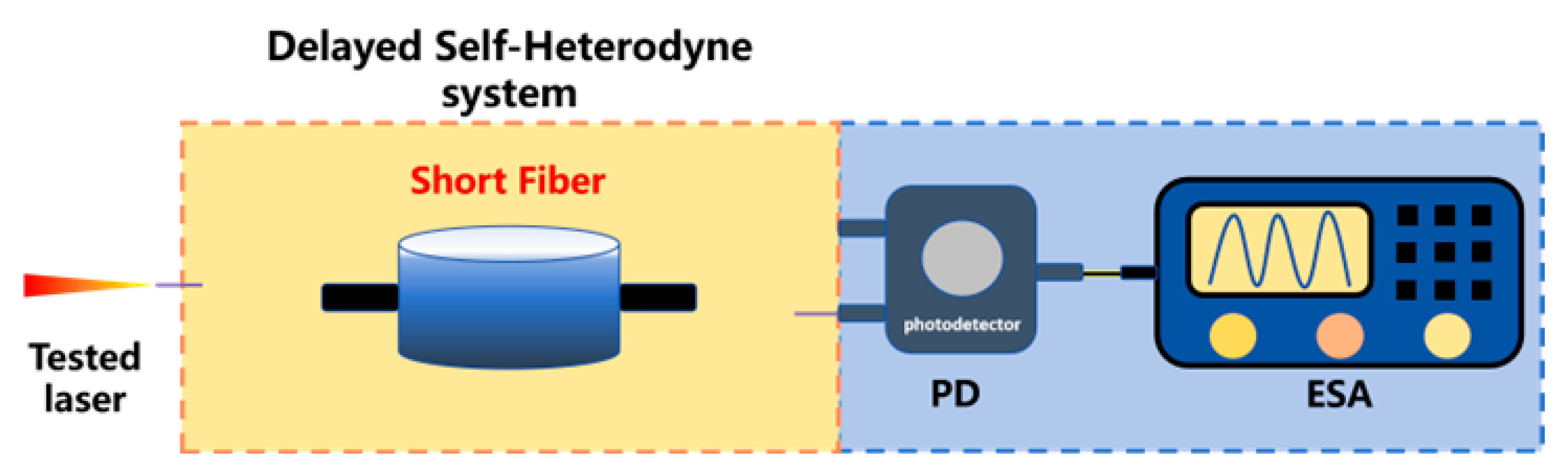 Micromachines 16 00990 i009