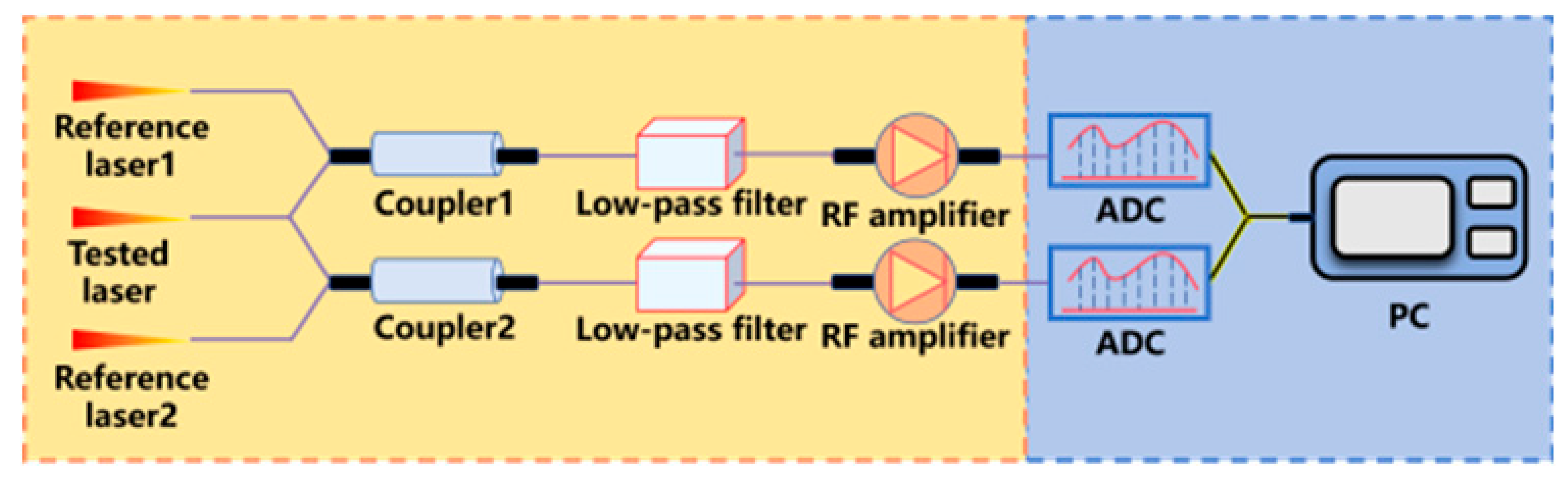 Micromachines 16 00990 i010