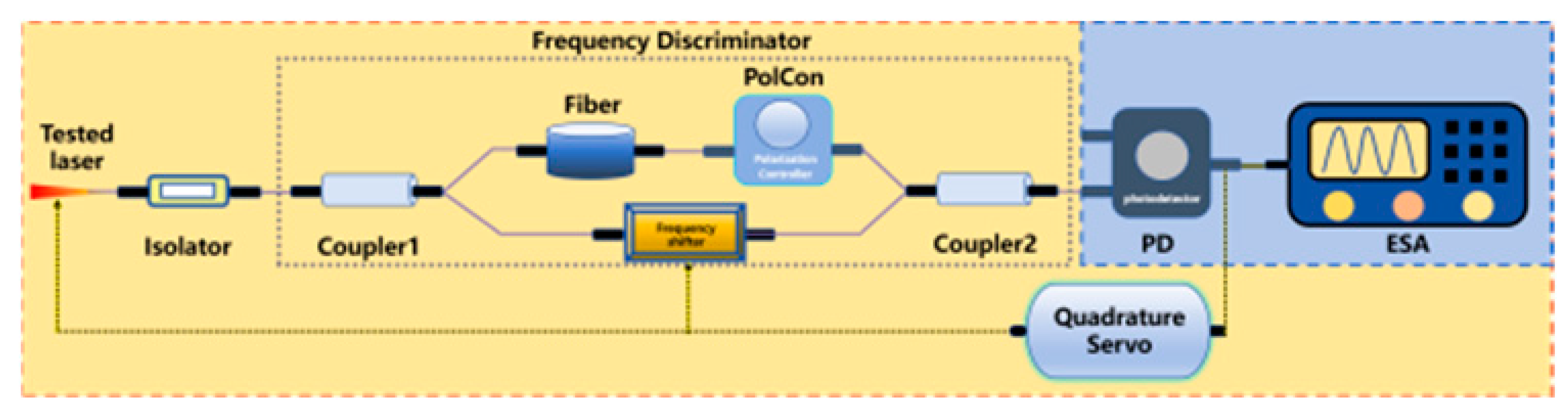 Micromachines 16 00990 i011