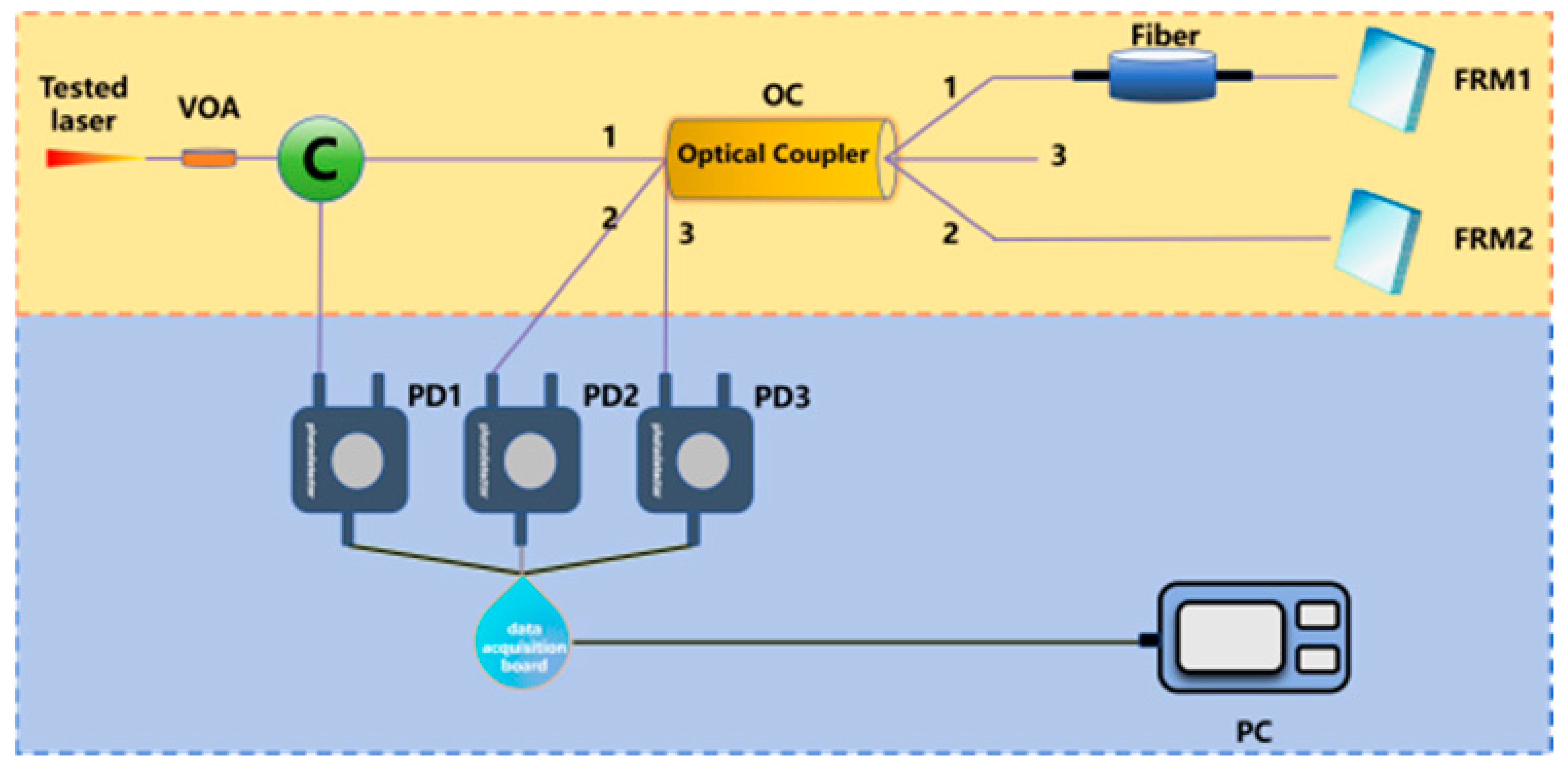 Micromachines 16 00990 i012