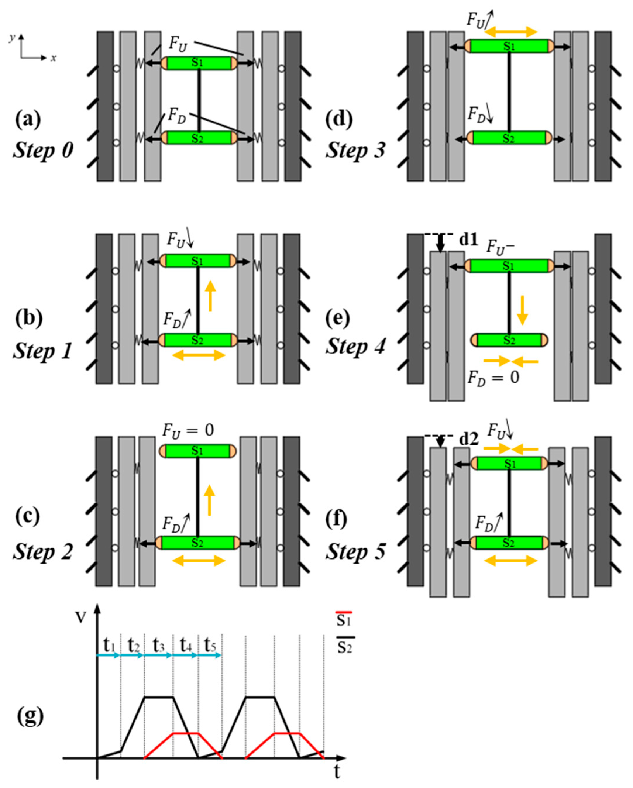 Micromachines 16 00992 g004
